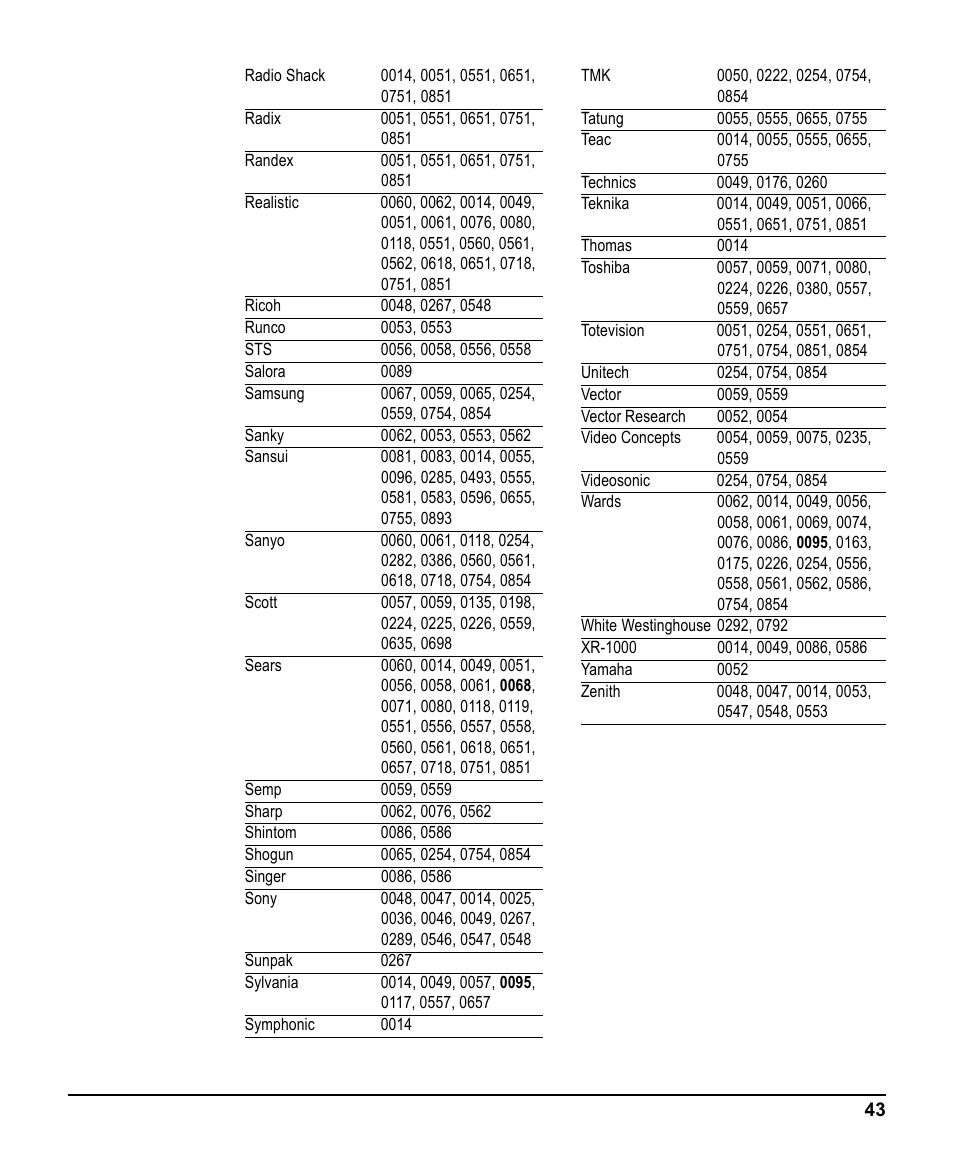 Scientific Atlanta 3270HD User Manual | Page 43 / 52