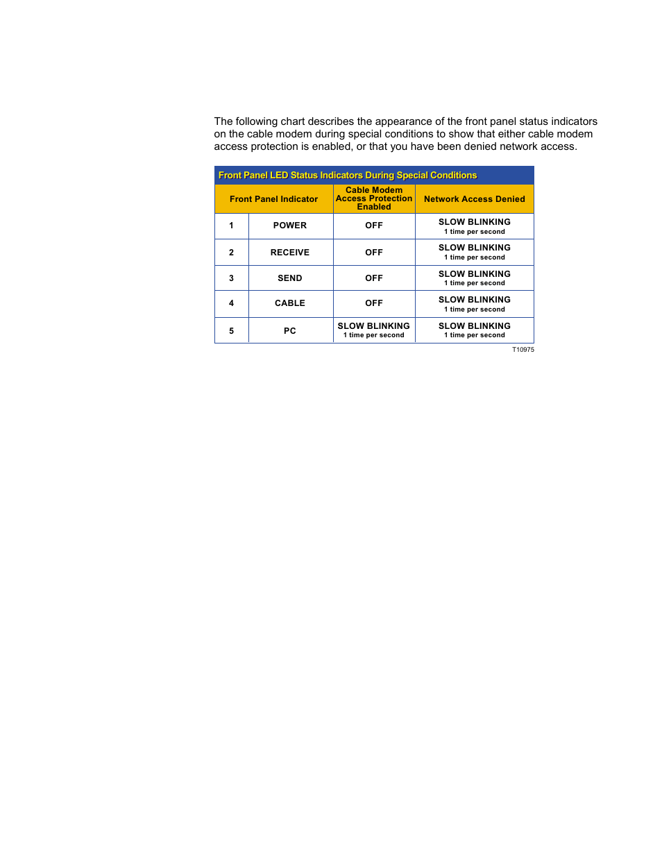 Special conditions | Scientific Atlanta WebSTAR DPC2100 User Manual | Page 23 / 26