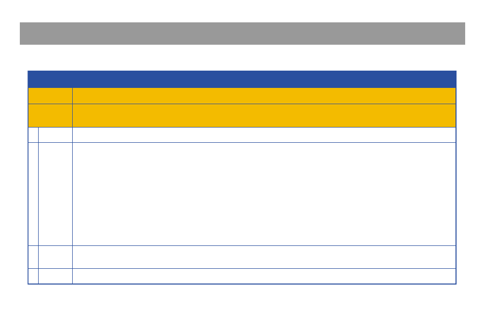 Detailed front panel indicator functions | Scientific Atlanta Webstar DPX100 User Manual | Page 23 / 26