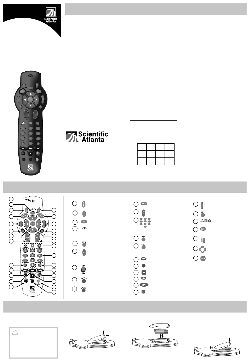 Scientific Atlanta T6436 User Manual | 2 pages