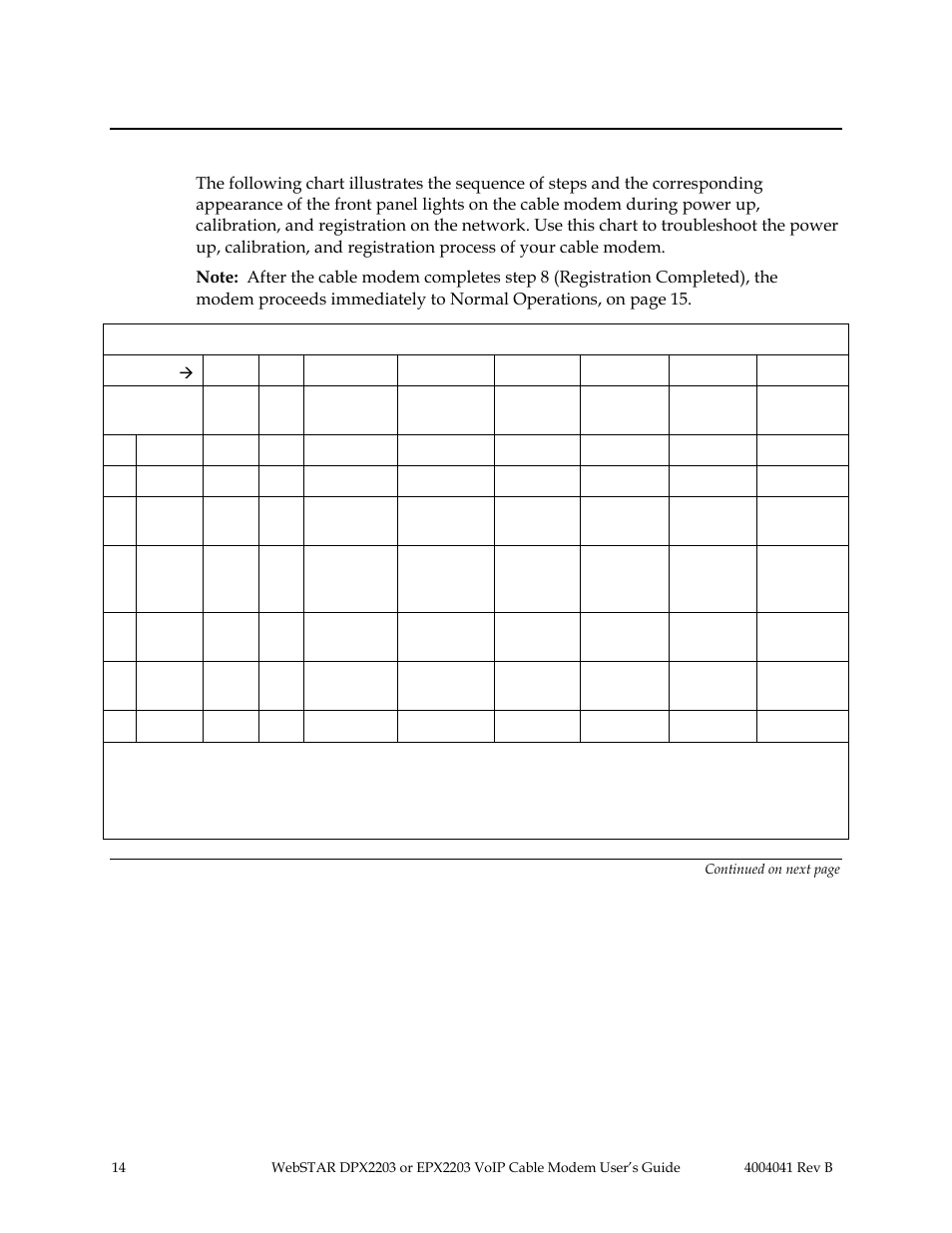 Functions of the front panel lights, Initial power up, calibration, and registration | Scientific Atlanta WebSTAR EPX2203 User Manual | Page 15 / 55