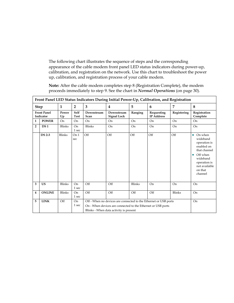 Front panel led status indicator functions, Initial power up, calibration, and registration | Scientific Atlanta DPC2505TM User Manual | Page 29 / 33