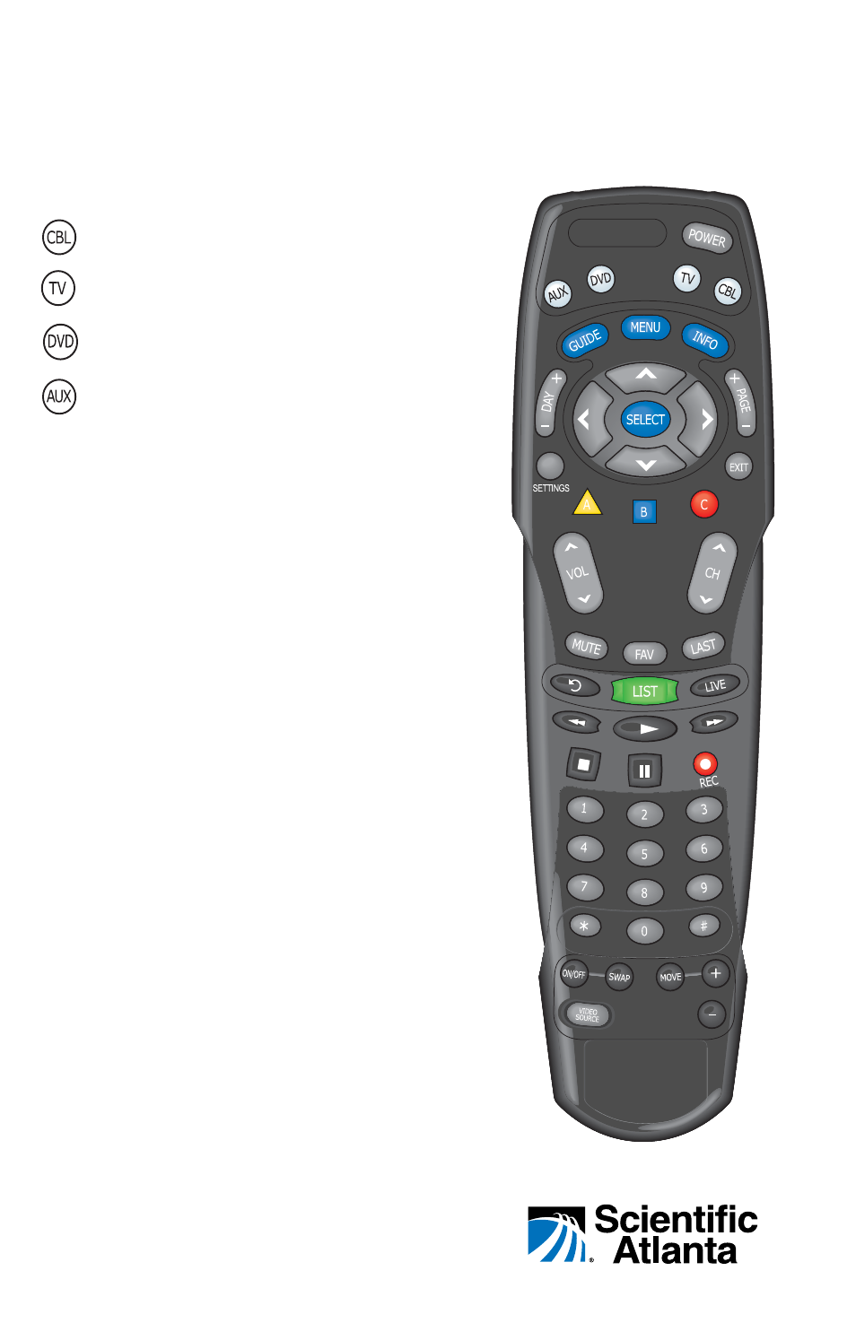 Scientific Atlanta AllTouch AT8450 Rev A User Manual | 20 pages