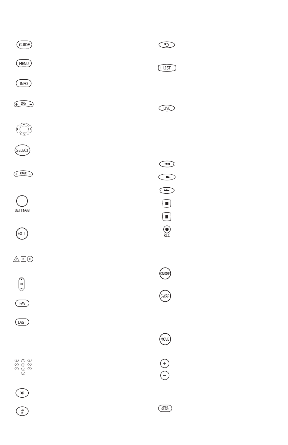 Scientific Atlanta AllTouch AT8450 Rev A User Manual | Page 5 / 20