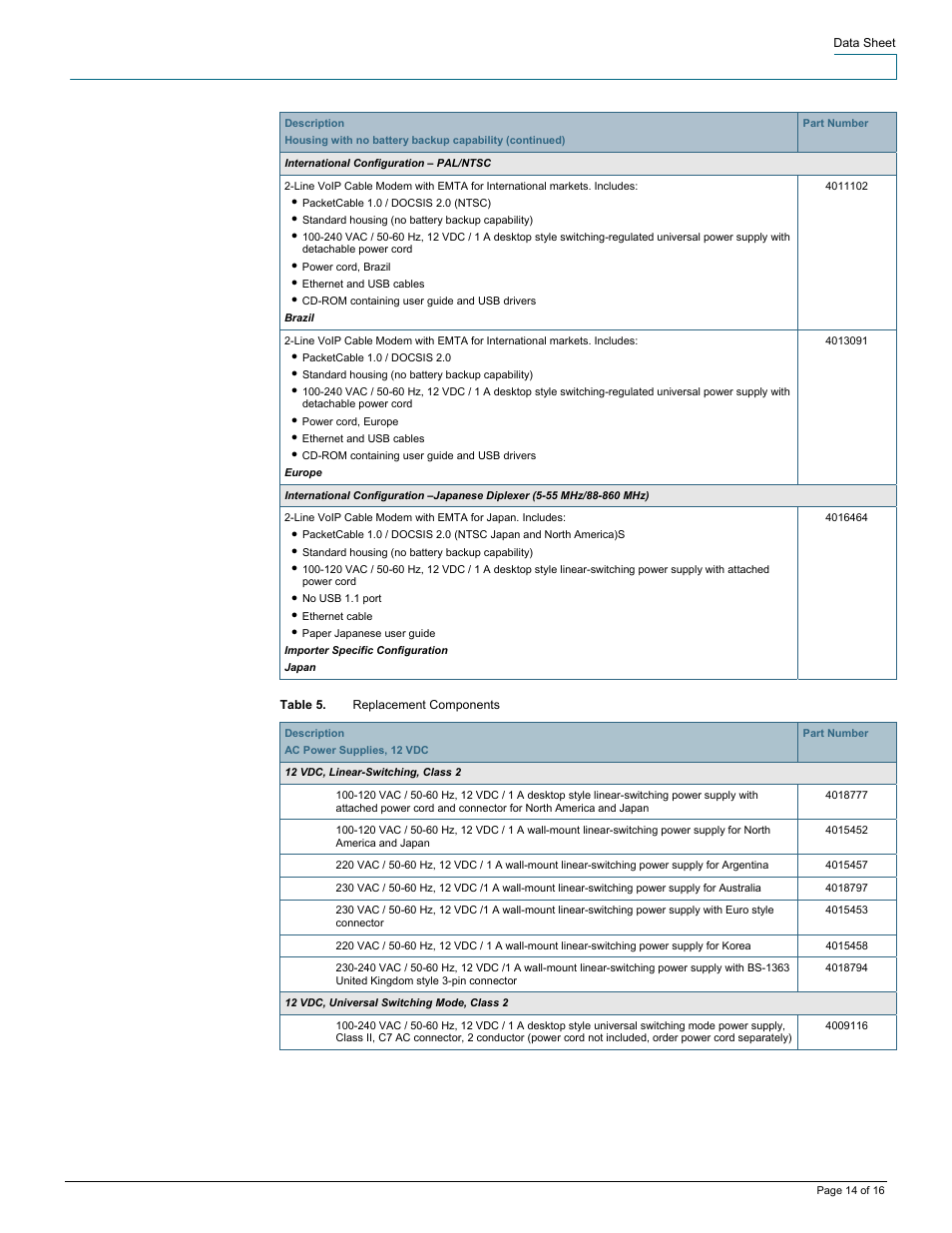 Scientific Atlanta DPC2203 User Manual | Page 14 / 16