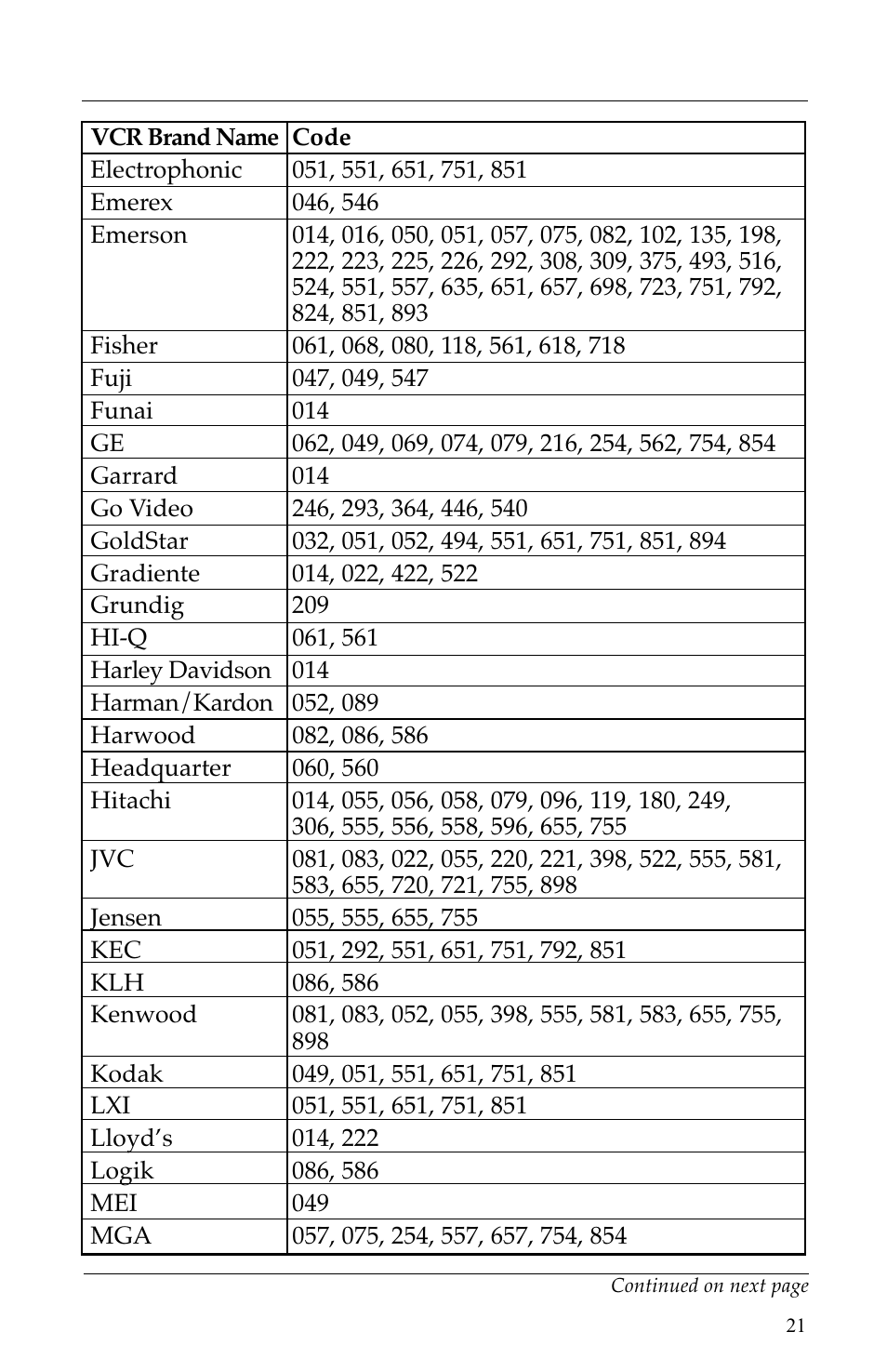 Manufacturer’s vcr codes | Scientific Atlanta VCR Commander User Manual | Page 21 / 28