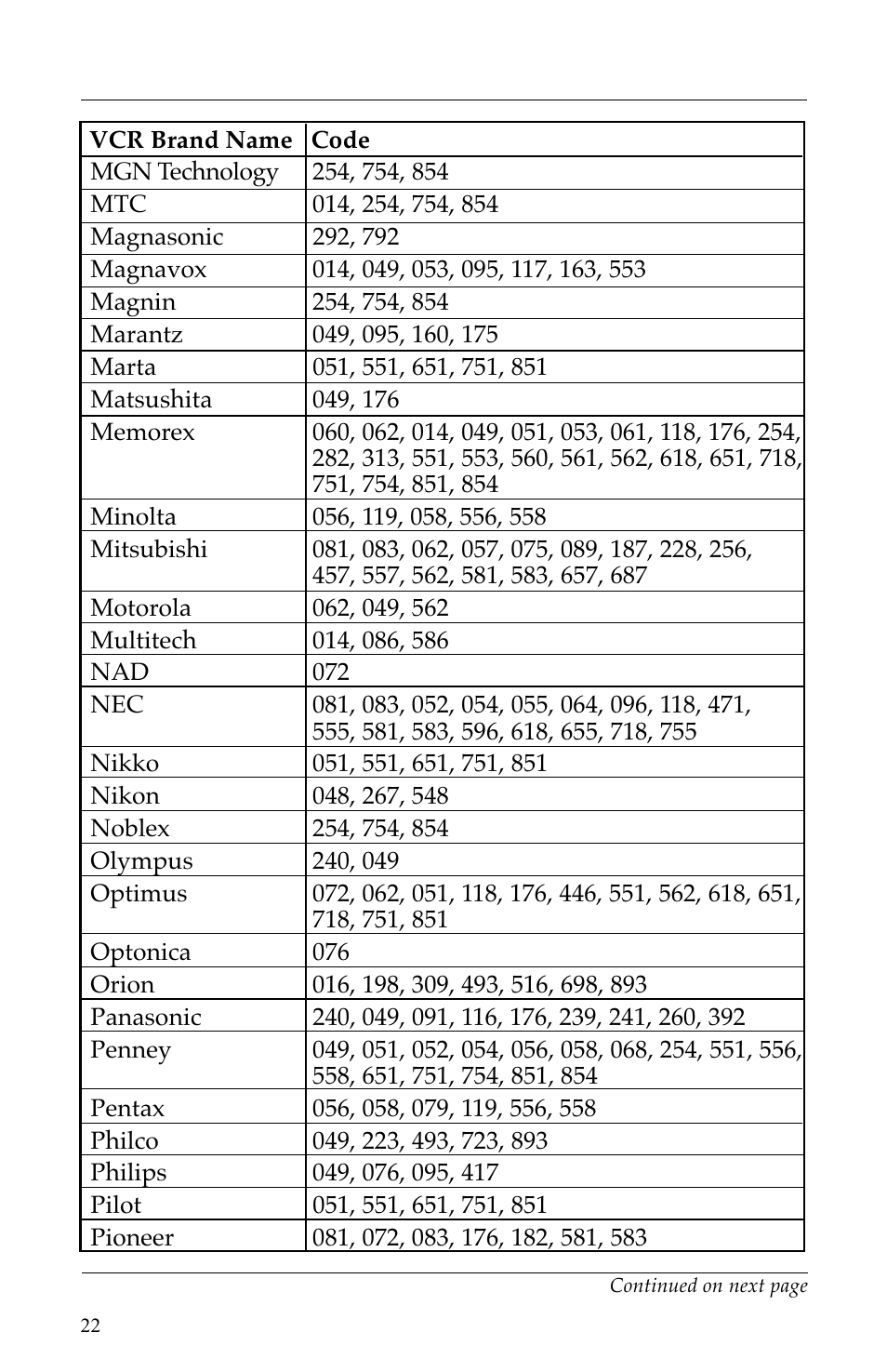 Manufacturer’s vcr codes | Scientific Atlanta VCR Commander User Manual | Page 22 / 28