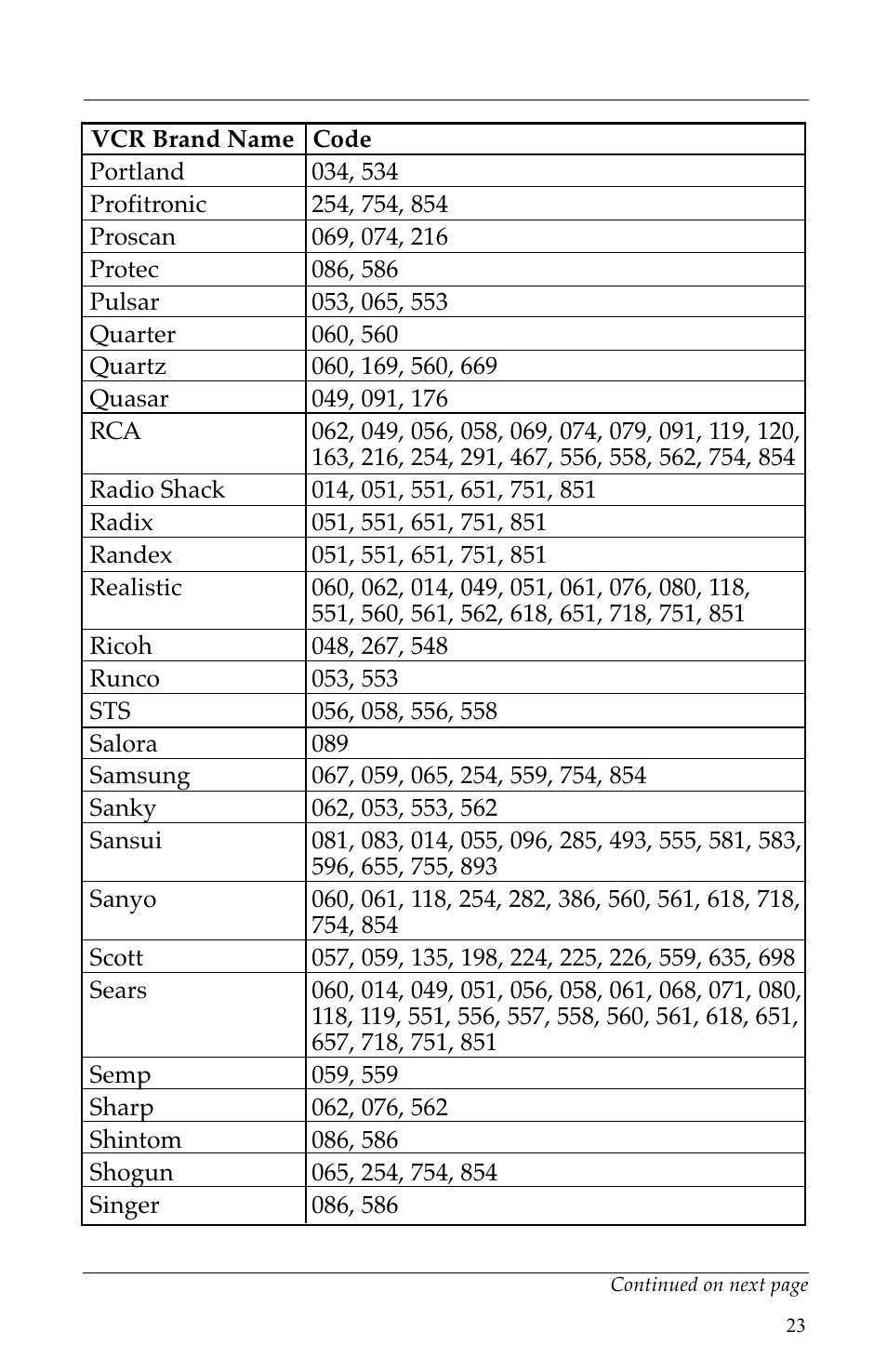 Manufacturer’s vcr codes | Scientific Atlanta VCR Commander User Manual | Page 23 / 28