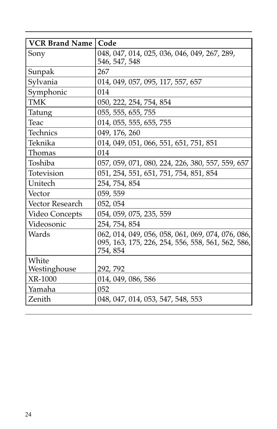 Manufacturer’s vcr codes | Scientific Atlanta VCR Commander User Manual | Page 24 / 28