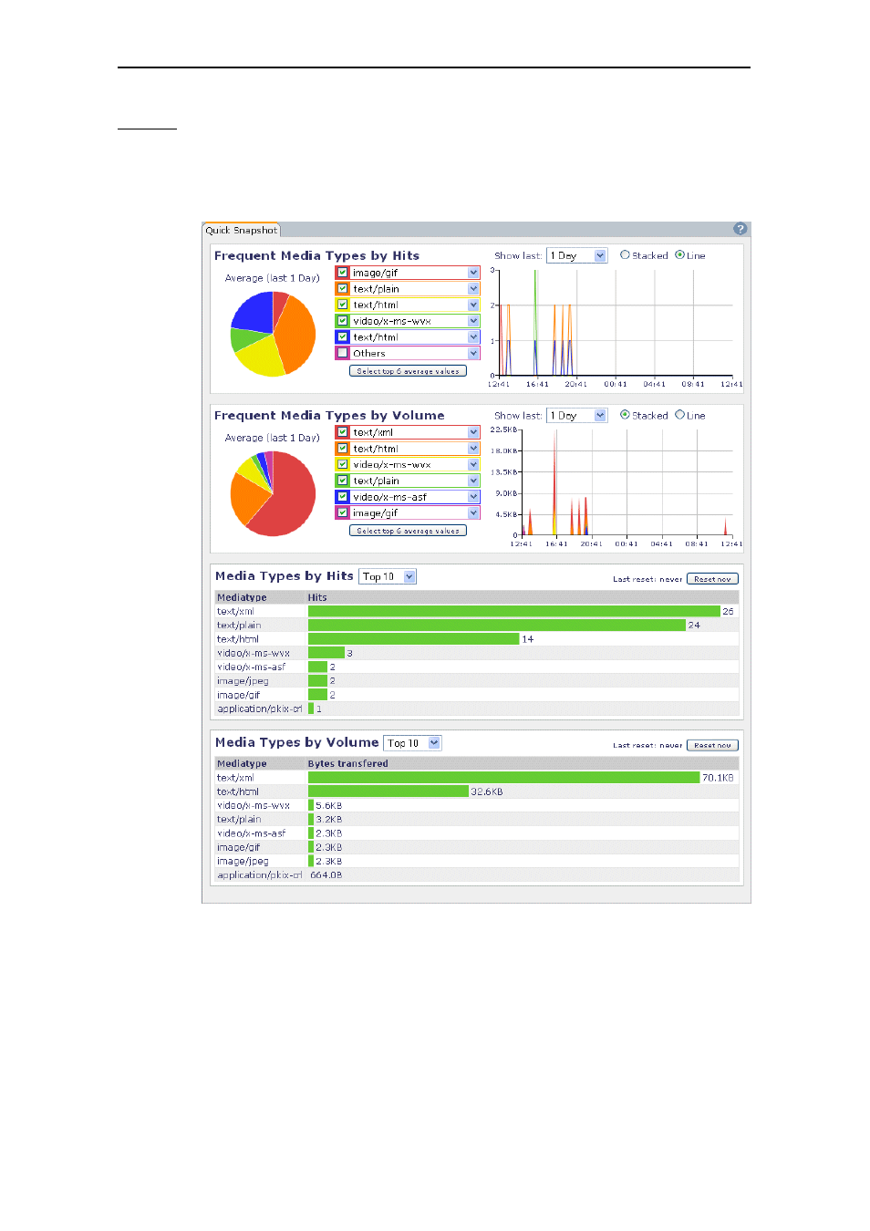 Quick snapshot, 1 quick snapshot | Secure Computing SSL Scanner User Manual | Page 74 / 191