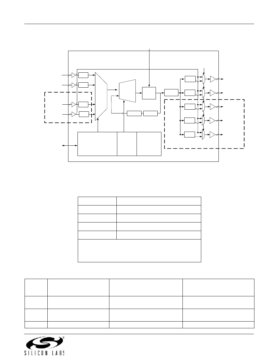 To figure 24 na, Table 26 a, Table 27 for | Si53xx-rm, Table 27. dividers and limits | Silicon Laboratories SI5375 User Manual | Page 65 / 178