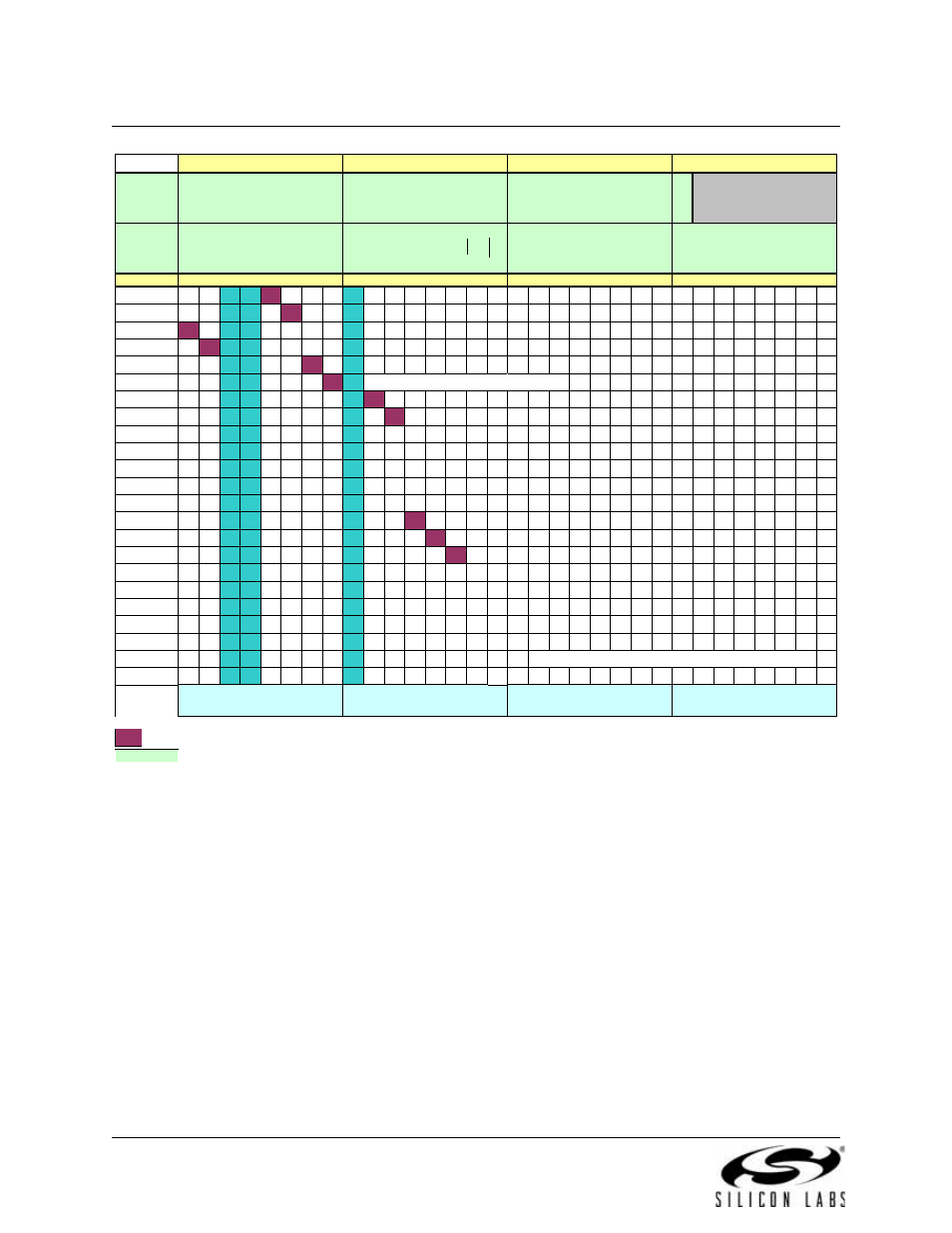 Figure 15.5. crossbar priority decoder in, Example configuration (3 pins skipped) | Silicon Laboratories C8051F347 User Manual | Page 146 / 276
