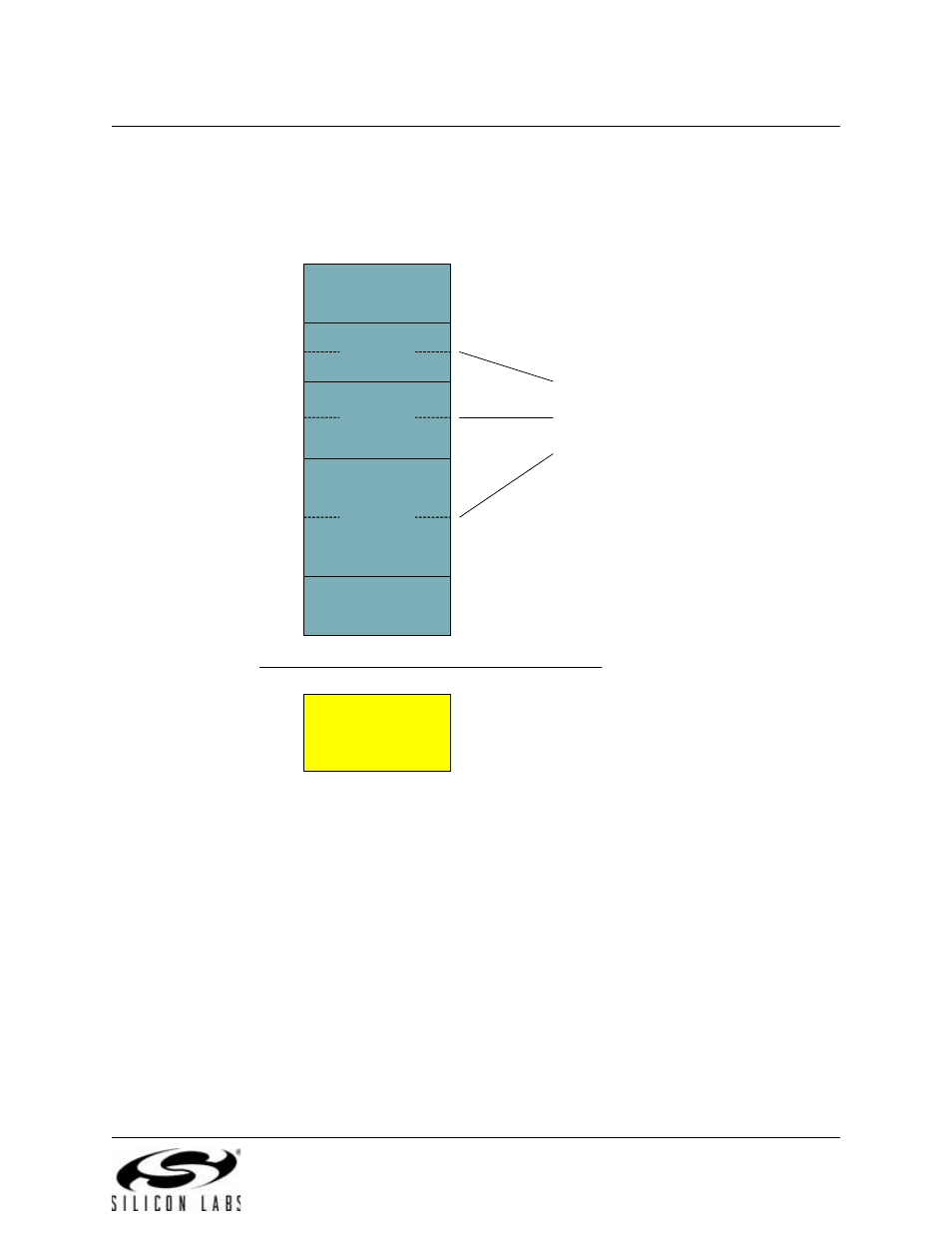 Fifo management, Figure 16.3. usb fifo allocation, Fifo split mode | Silicon Laboratories C8051F347 User Manual | Page 167 / 276