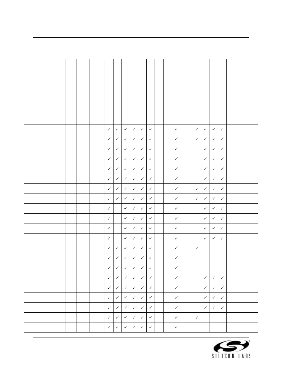 Table 1.1. product selection guide | Silicon Laboratories C8051F347 User Manual | Page 18 / 276