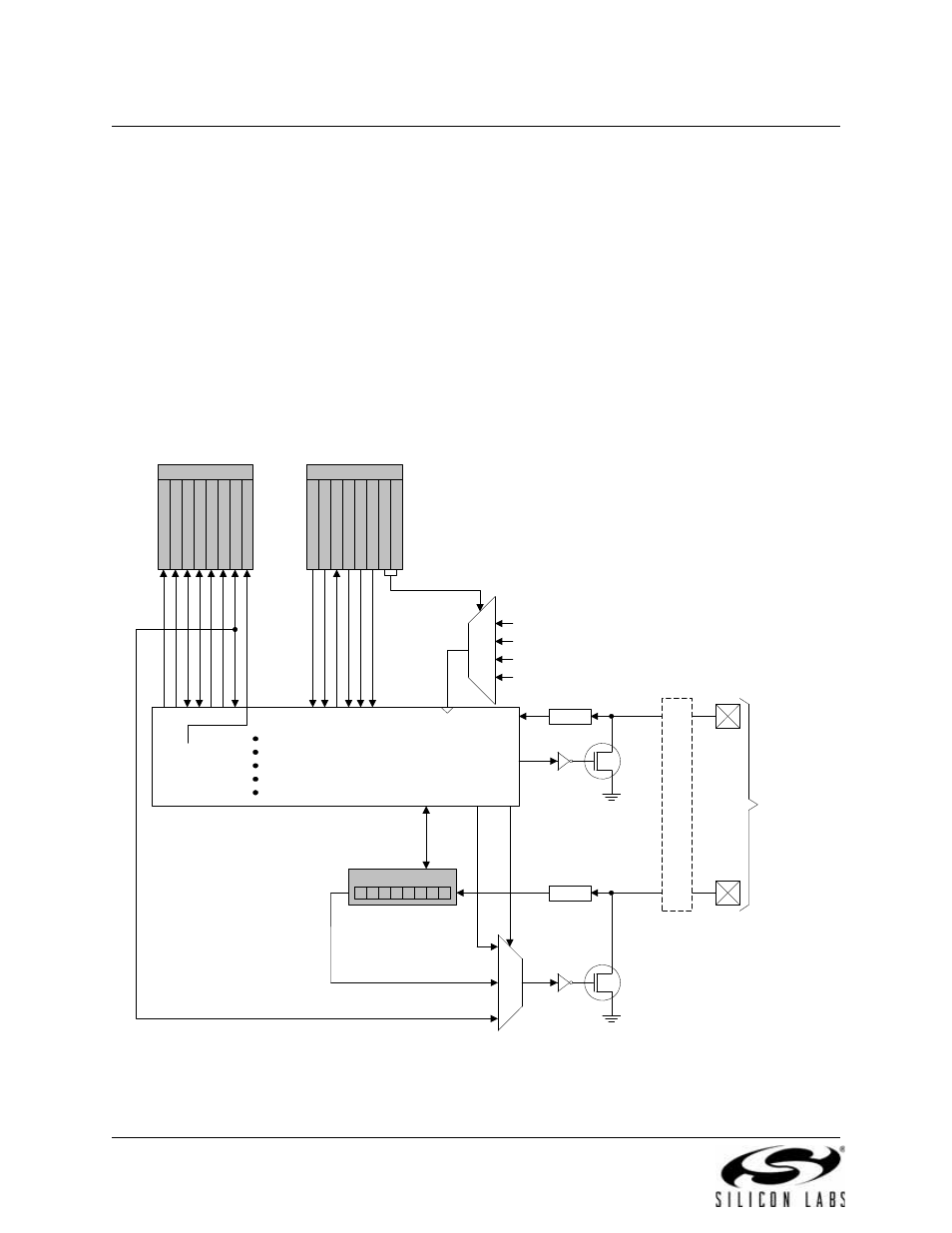 Smbus, Figure 17.1. smbus block diagram | Silicon Laboratories C8051F347 User Manual | Page 188 / 276