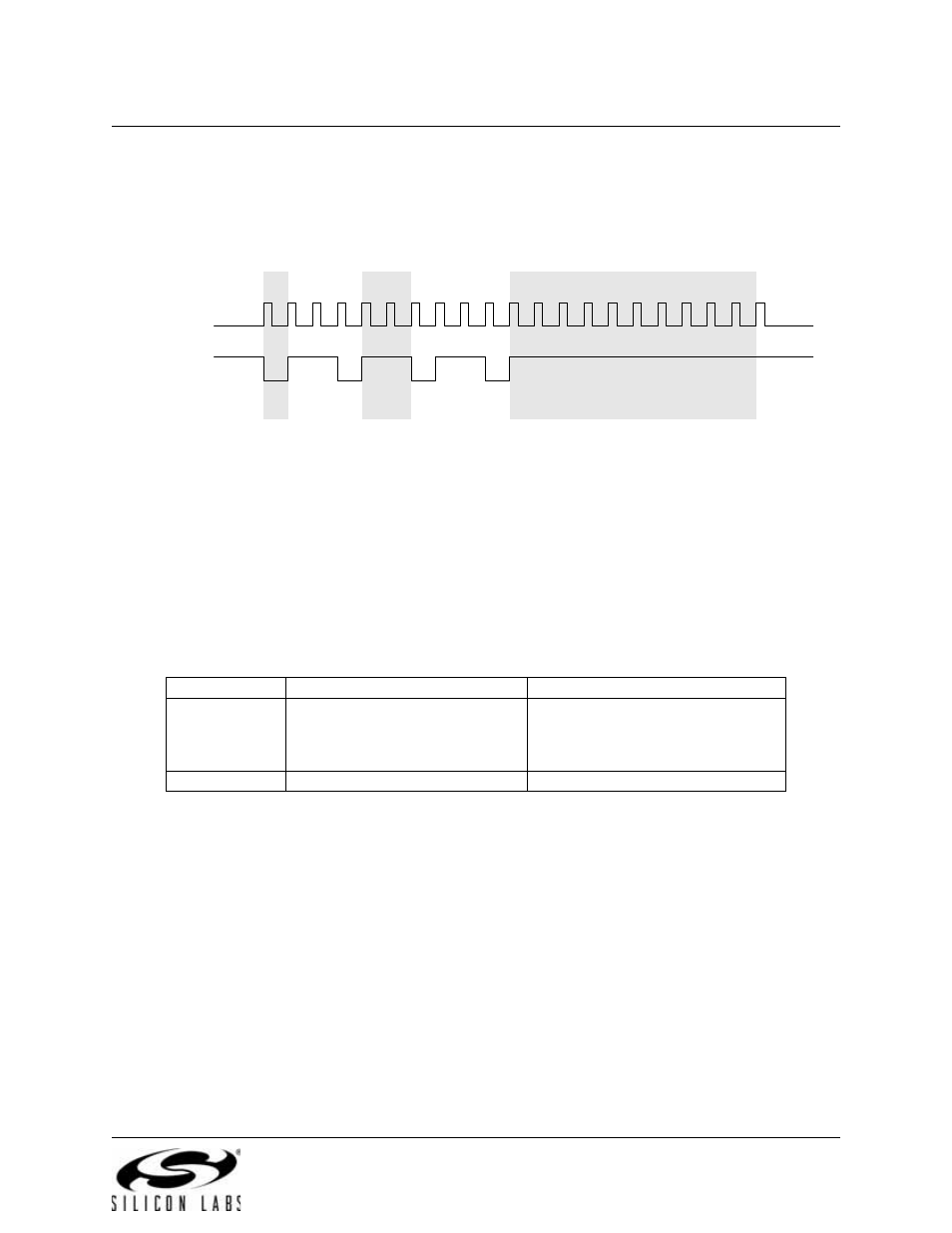 Figure 17.4. typical smbus scl generation, Table 17.2. minimum sda setup and hold times | Silicon Laboratories C8051F347 User Manual | Page 193 / 276