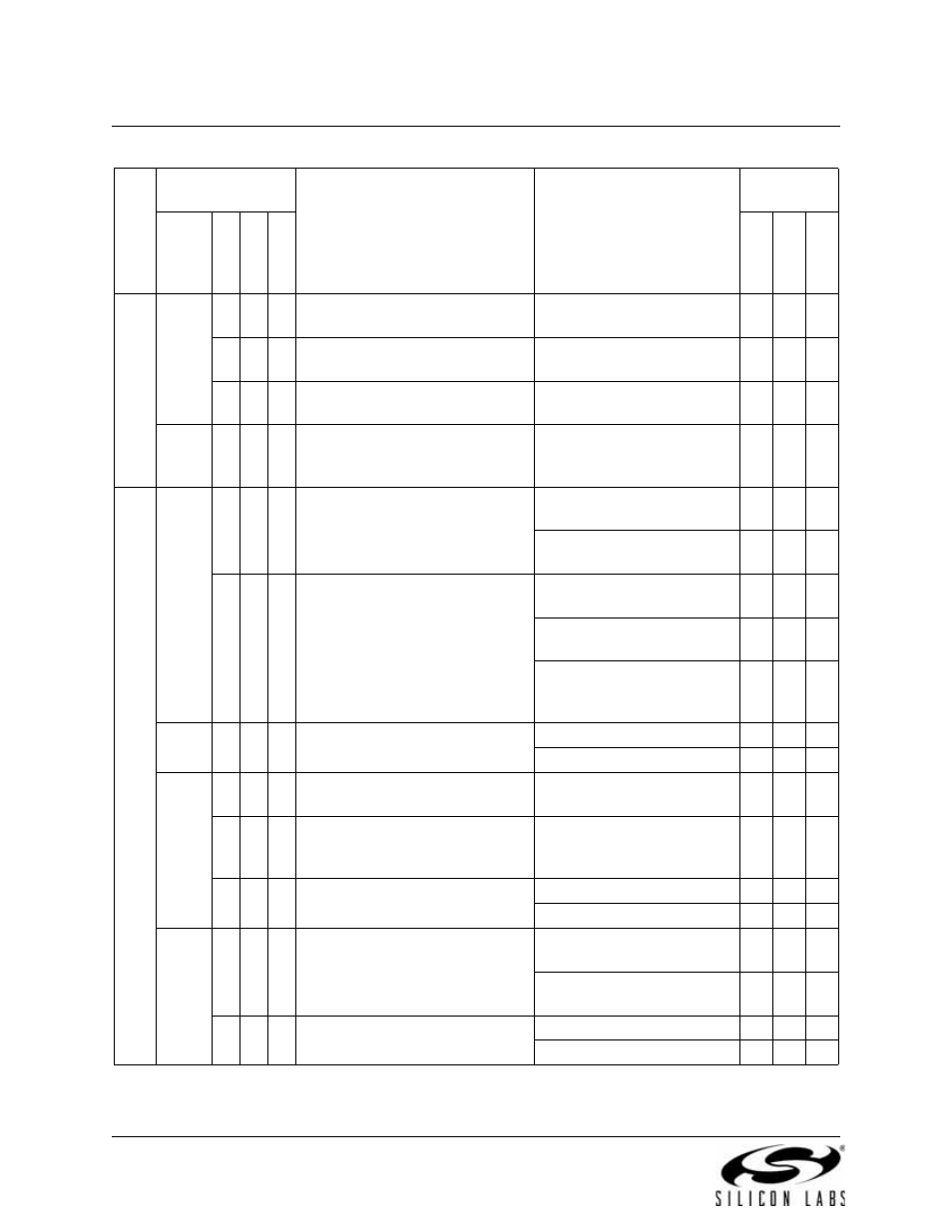 Silicon Laboratories C8051F347 User Manual | Page 204 / 276