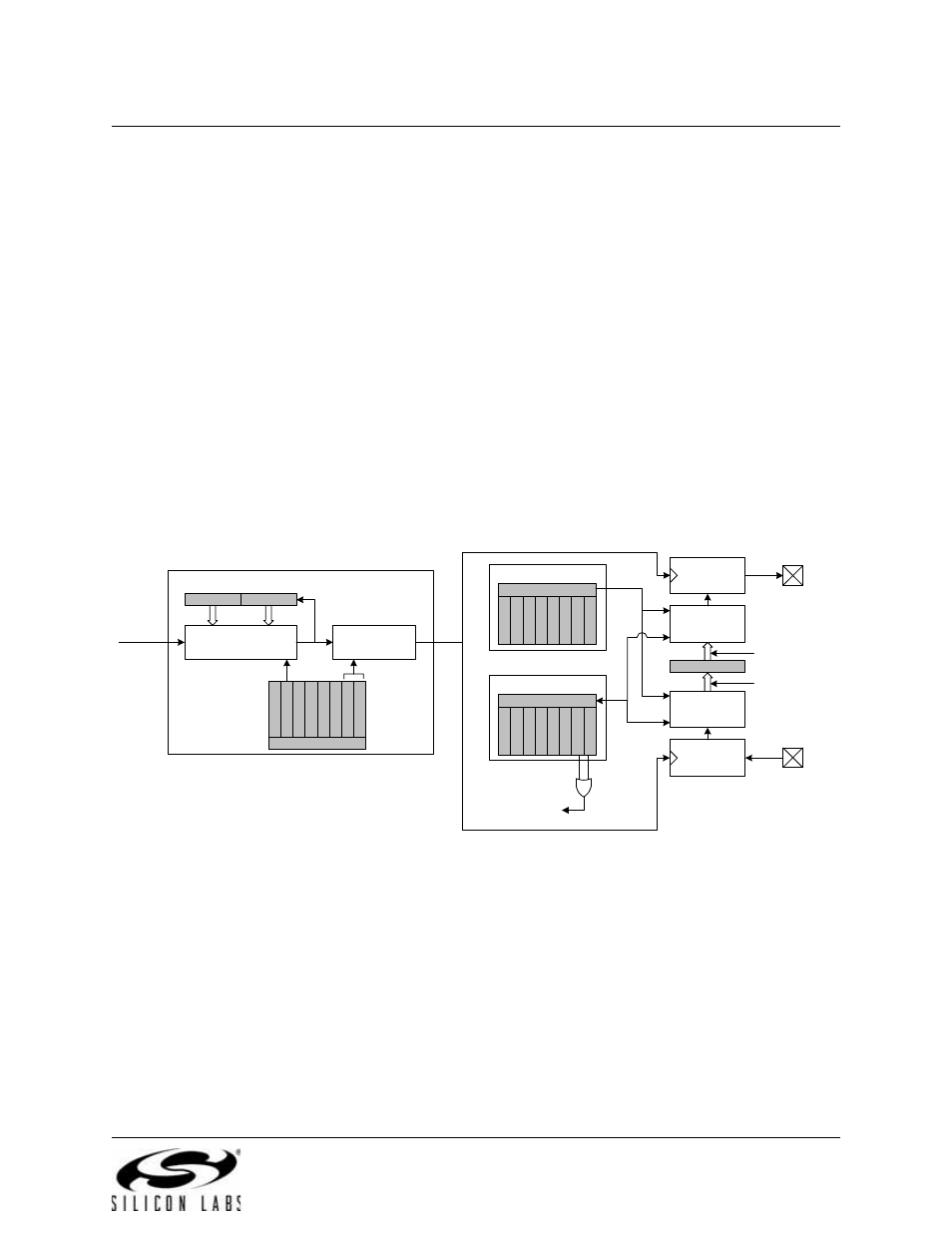 Uart1 (c8051f340/1/4/5/8/a/b/c only), Figure 19.1. uart1 block diagram | Silicon Laboratories C8051F347 User Manual | Page 213 / 276