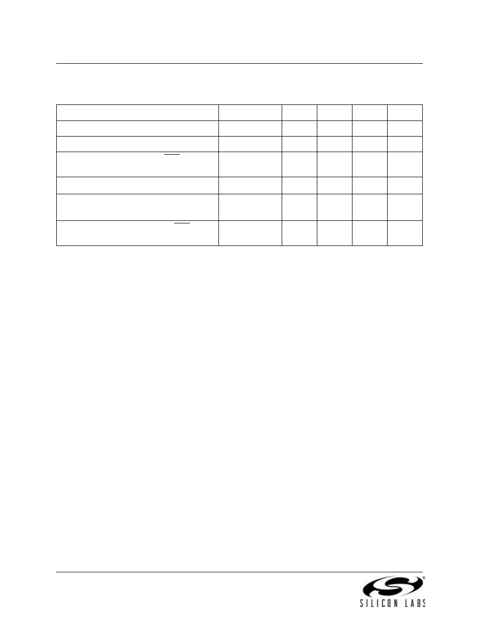 Absolute maximum ratings, Table 2.1. absolute maximum ratings | Silicon Laboratories C8051F347 User Manual | Page 24 / 276