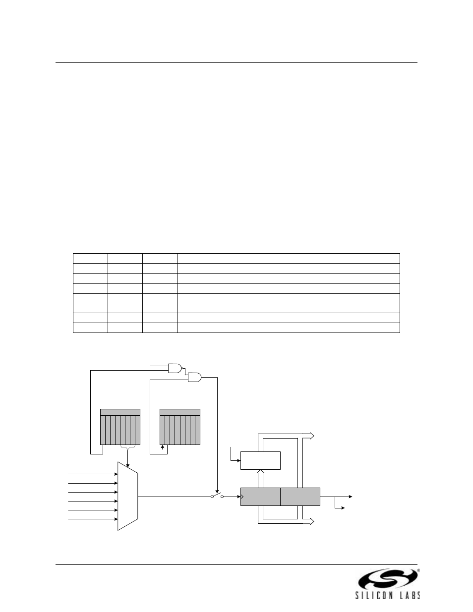 Pca counter/timer, Table 22.1. pca timebase input options, Figure 22.2. pca counter/timer block diagram | Silicon Laboratories C8051F347 User Manual | Page 256 / 276