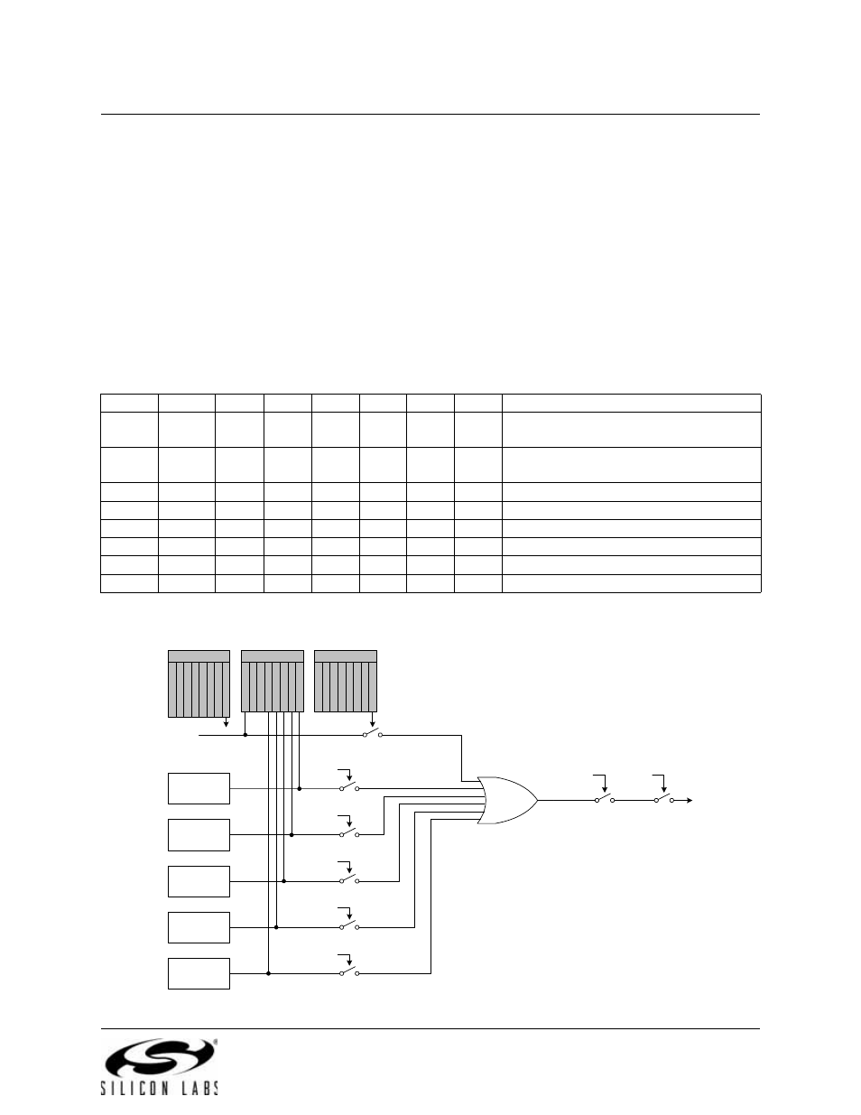 Capture/compare modules, Figure 22.3. pca interrupt block diagram, Section “22.2. capture/compare | Silicon Laboratories C8051F347 User Manual | Page 257 / 276