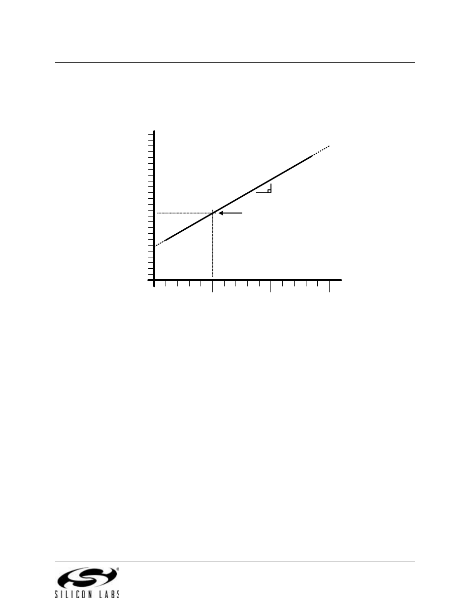 Temperature sensor, Figure 5.2. temperature sensor transfer function | Silicon Laboratories C8051F347 User Manual | Page 43 / 276