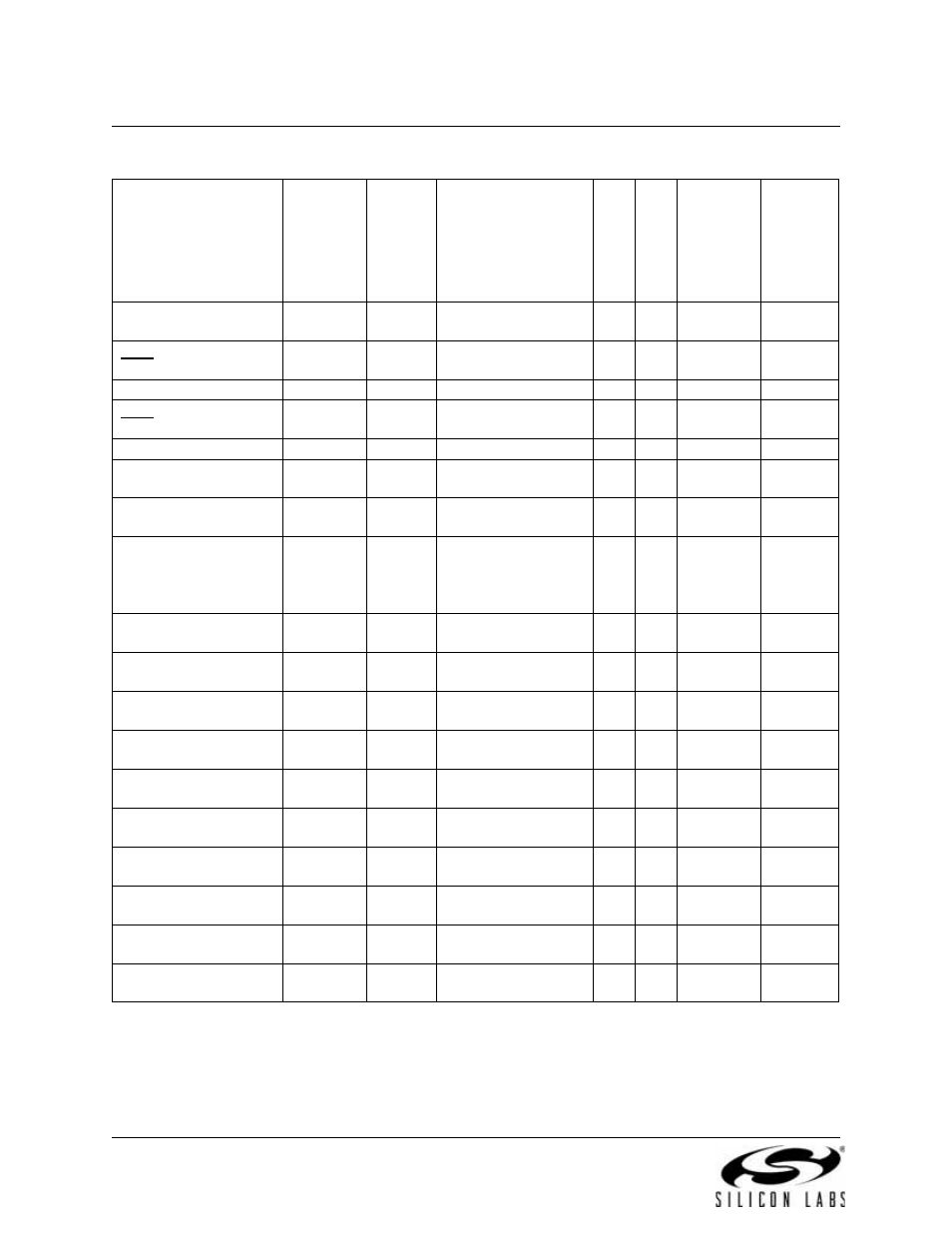 Table 9.4. interrupt summary, Interrupt register descriptions, Table 9.4 | Silicon Laboratories C8051F347 User Manual | Page 90 / 276