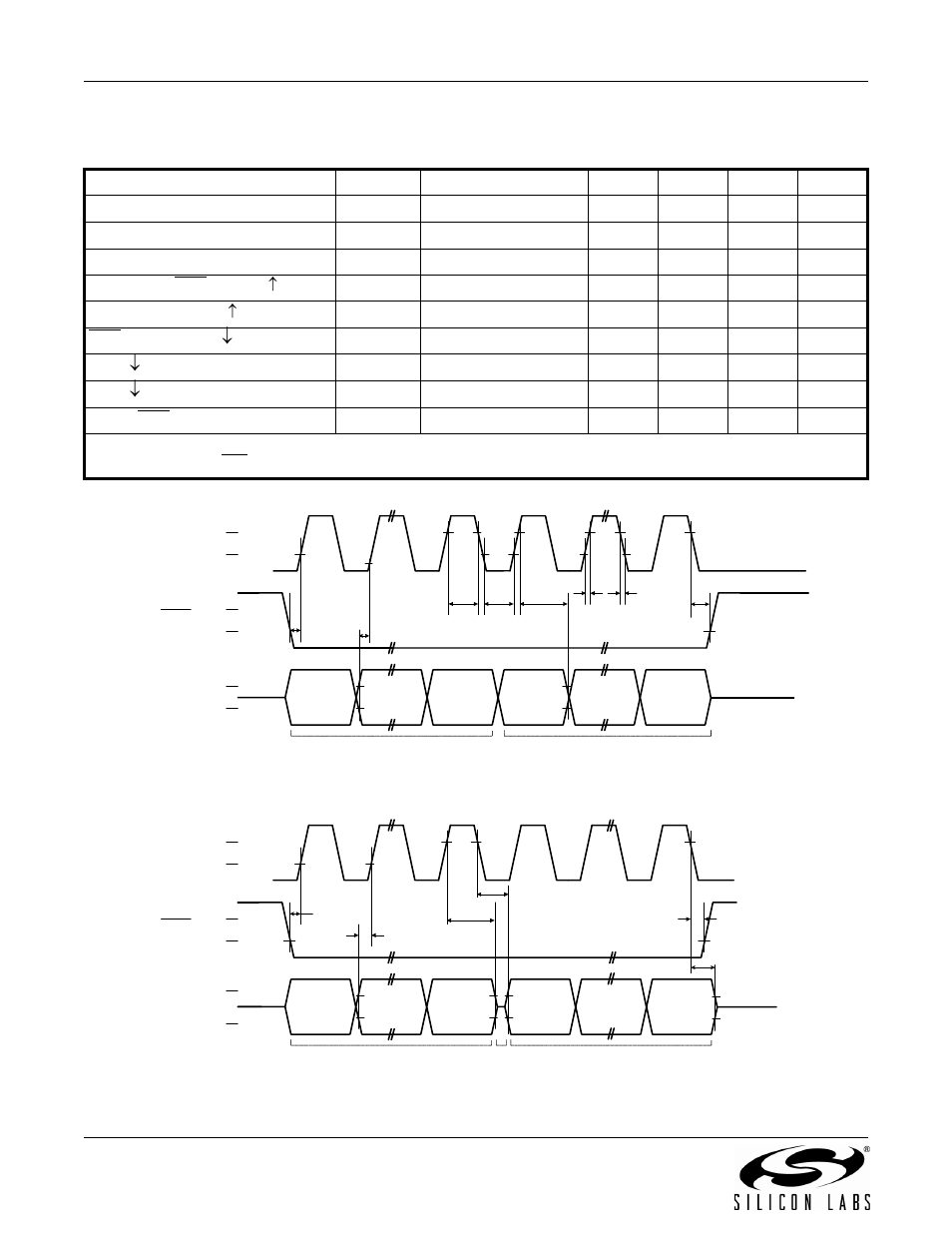 Table 7. spi control interface characteristics, Sclk, Sdio | Silicon Laboratories SI4734/35-B20 User Manual | Page 10 / 38
