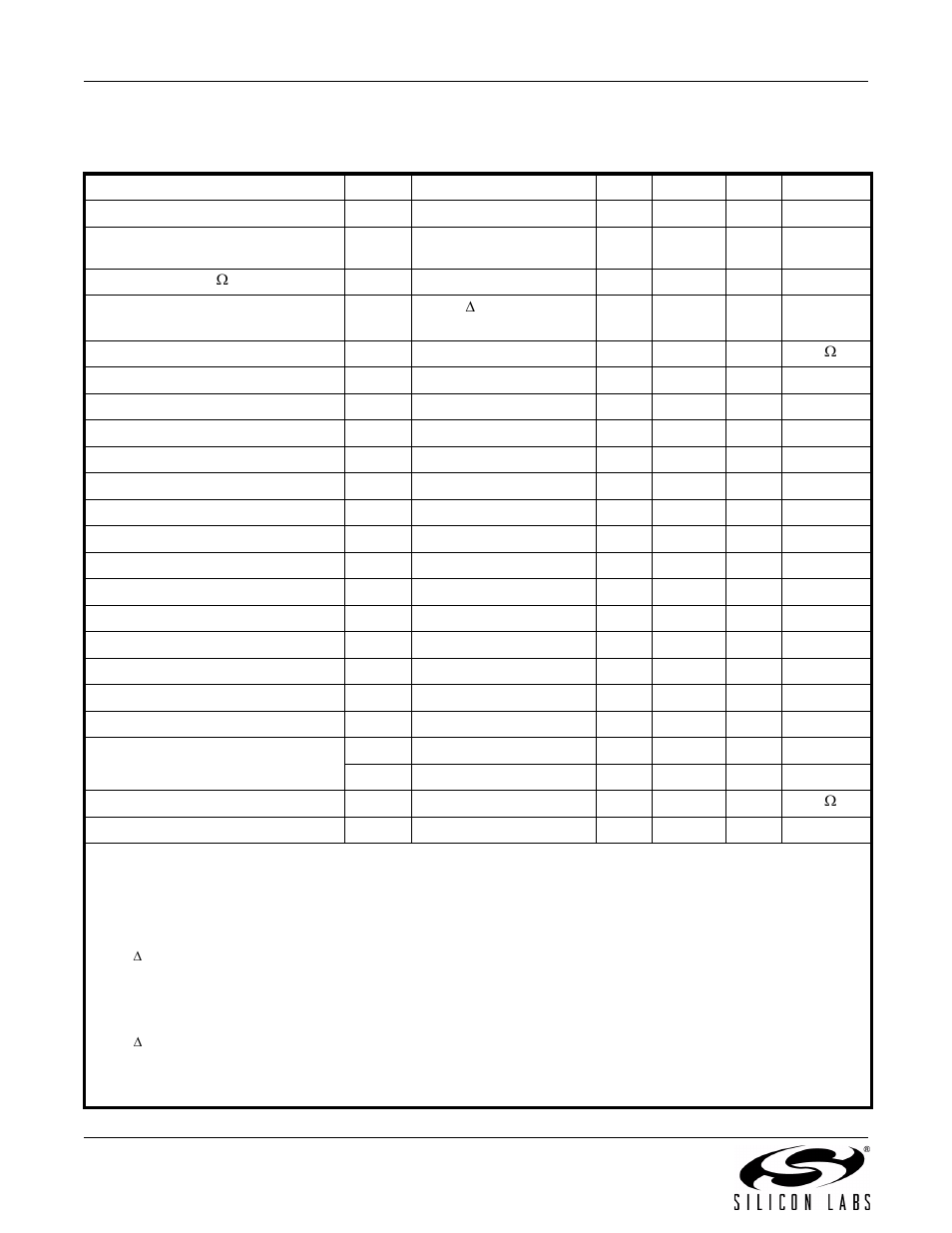 Table 9. fm receiver characteristics1,2 | Silicon Laboratories SI4734/35-B20 User Manual | Page 12 / 38