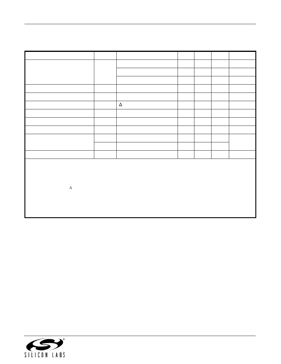 Table 11. am/sw/lw receiver characteristics1 | Silicon Laboratories SI4734/35-B20 User Manual | Page 15 / 38