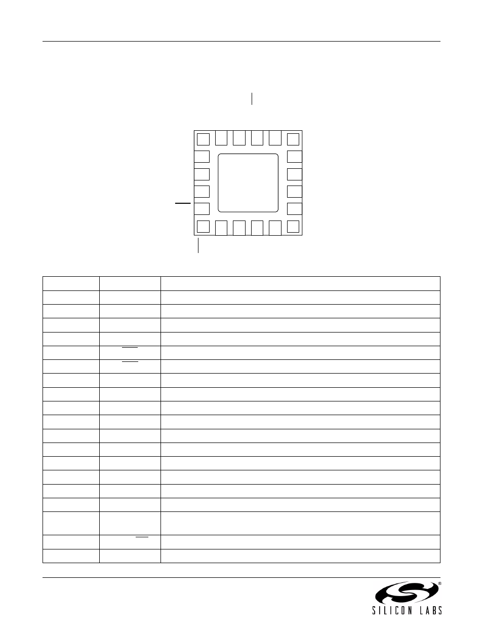 Pin descriptions: si4734/35-gm, Gnd pad | Silicon Laboratories SI4734/35-B20 User Manual | Page 30 / 38