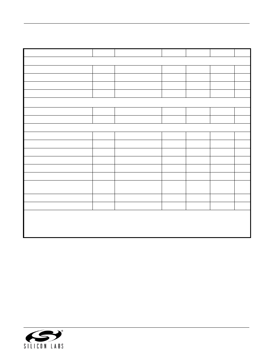 Table 3. dc characteristics | Silicon Laboratories SI4734/35-B20 User Manual | Page 5 / 38