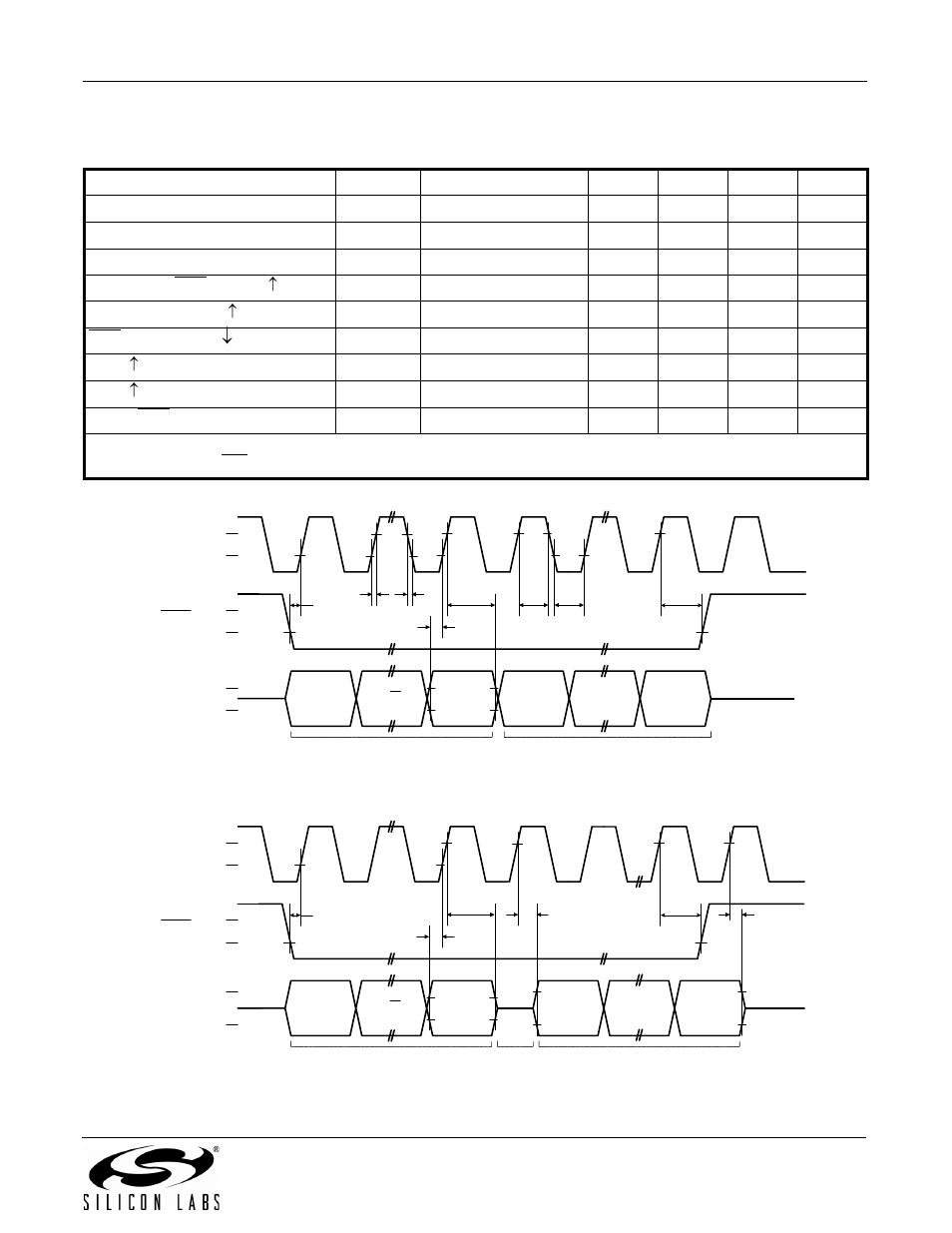 Table 6. 3-wire control interface characteristics, Sclk, Sdio | Silicon Laboratories SI4734/35-B20 User Manual | Page 9 / 38