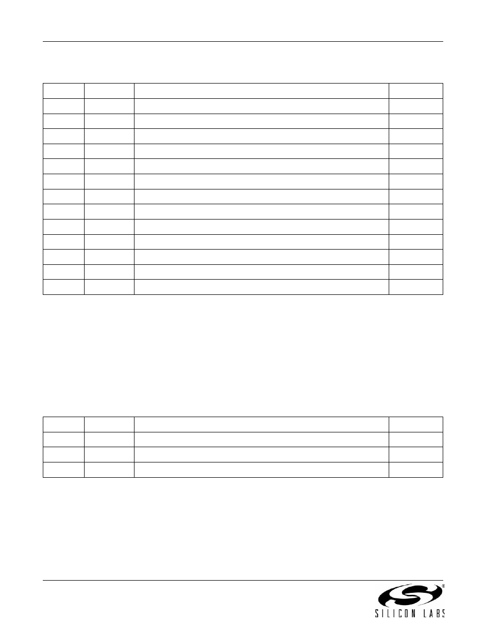 U46–u48 (dtmf dial registers), Table 53), A n 9 3 | Silicon Laboratories SI2493/57/34/15/04 User Manual | Page 102 / 304