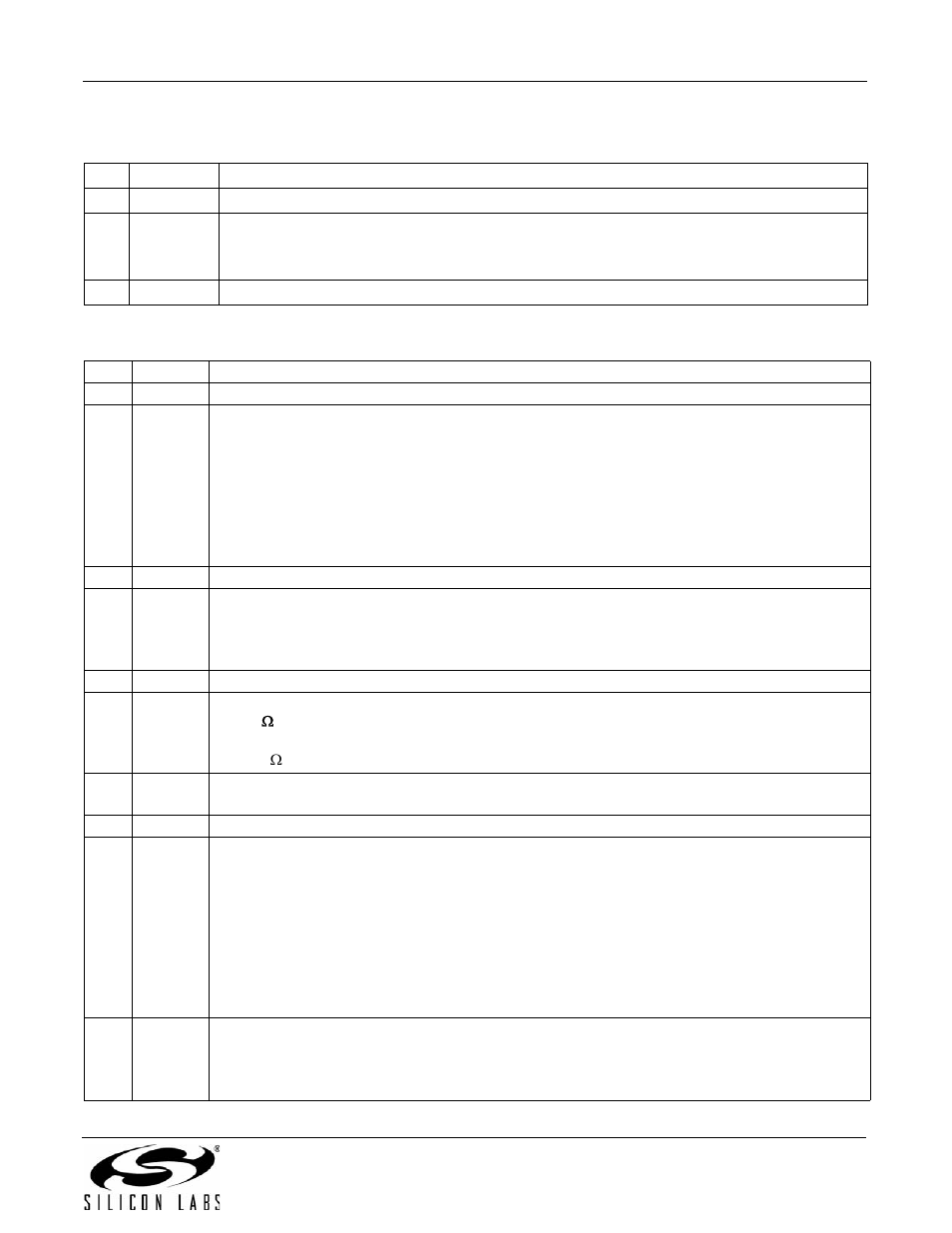 Table 66), Ee table 67), An93 | Silicon Laboratories SI2493/57/34/15/04 User Manual | Page 109 / 304