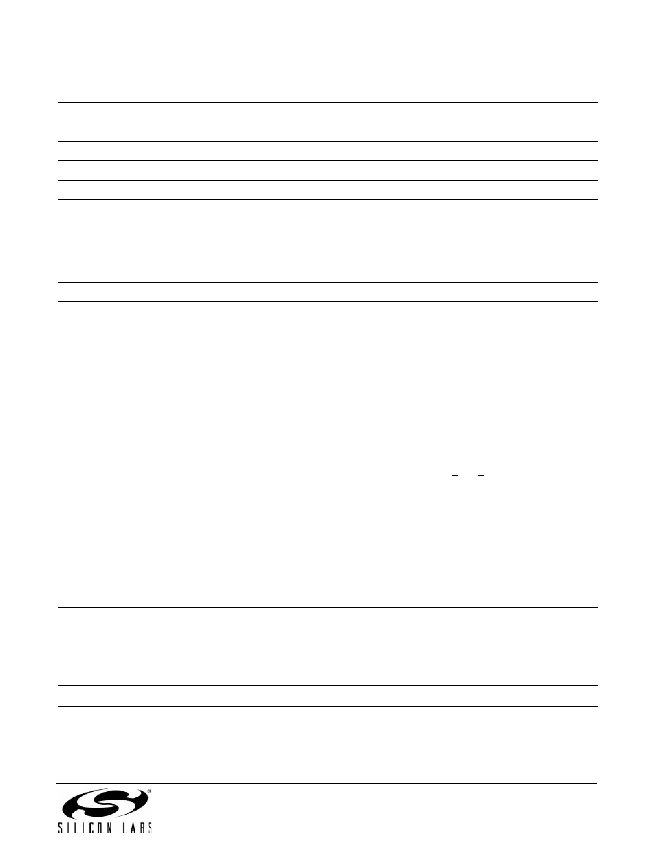 U6c (line-voltage status register), U6e–u7d (modem control and interface registers), An93 | Silicon Laboratories SI2493/57/34/15/04 User Manual | Page 111 / 304