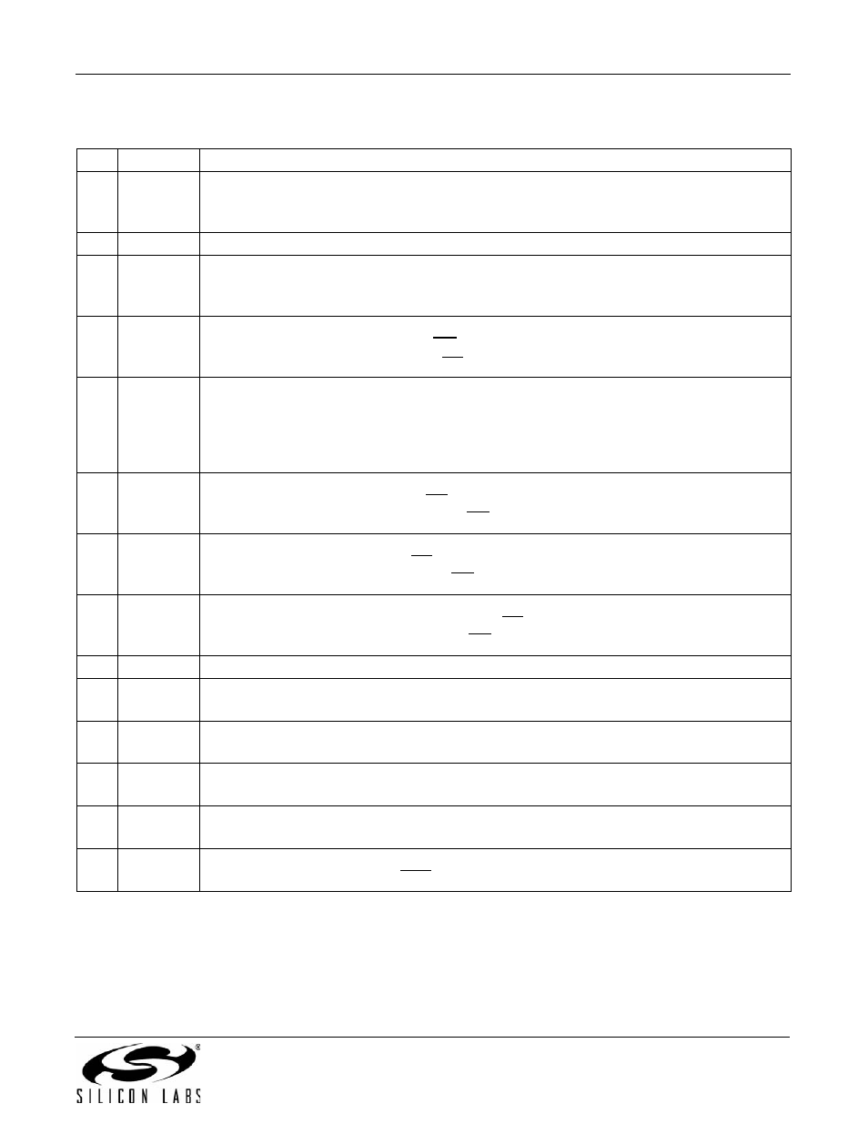 An93 | Silicon Laboratories SI2493/57/34/15/04 User Manual | Page 113 / 304