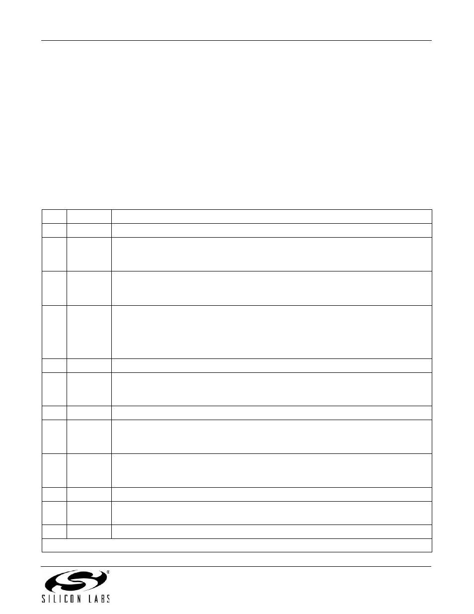 An93 | Silicon Laboratories SI2493/57/34/15/04 User Manual | Page 117 / 304