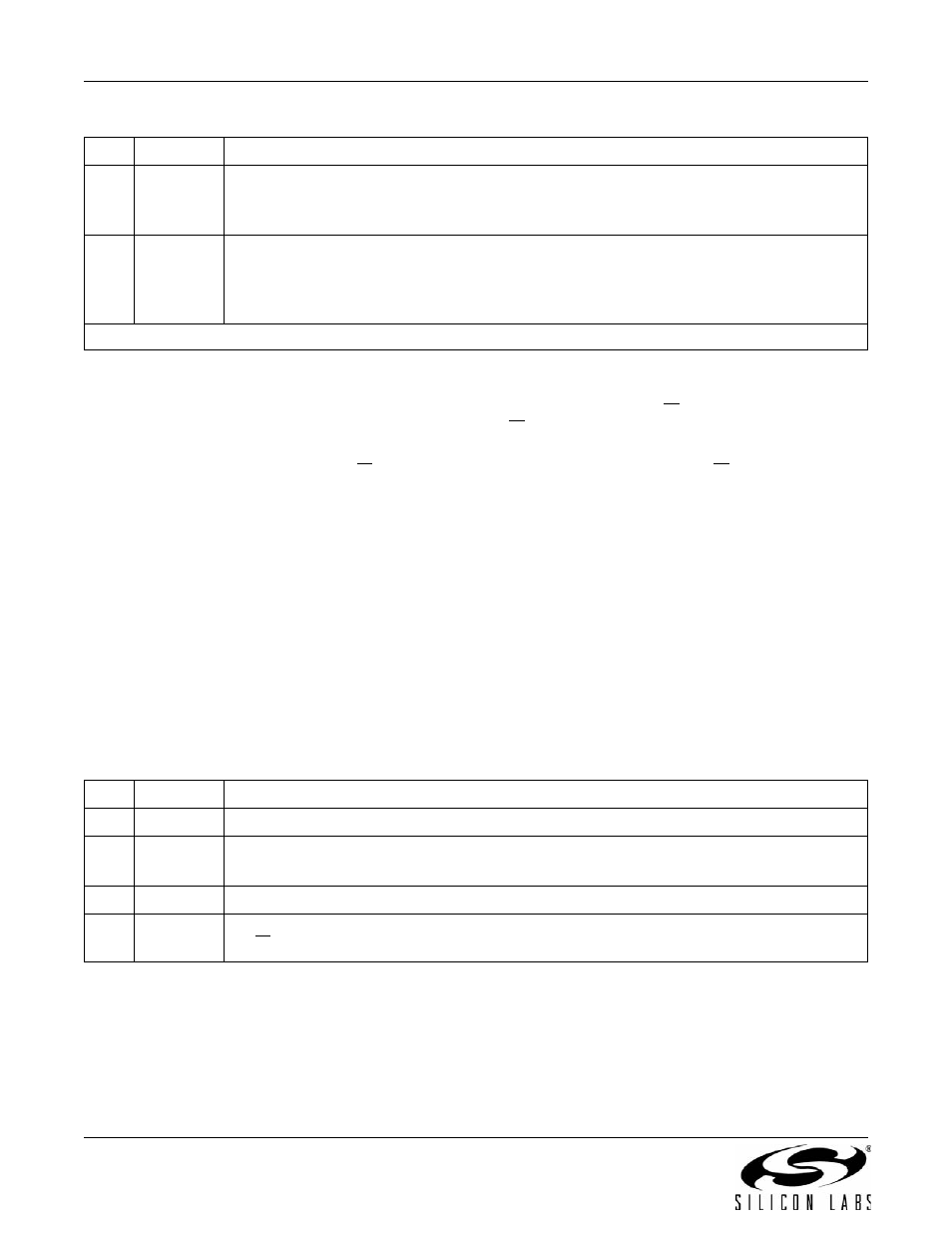 A n 9 3 | Silicon Laboratories SI2493/57/34/15/04 User Manual | Page 118 / 304