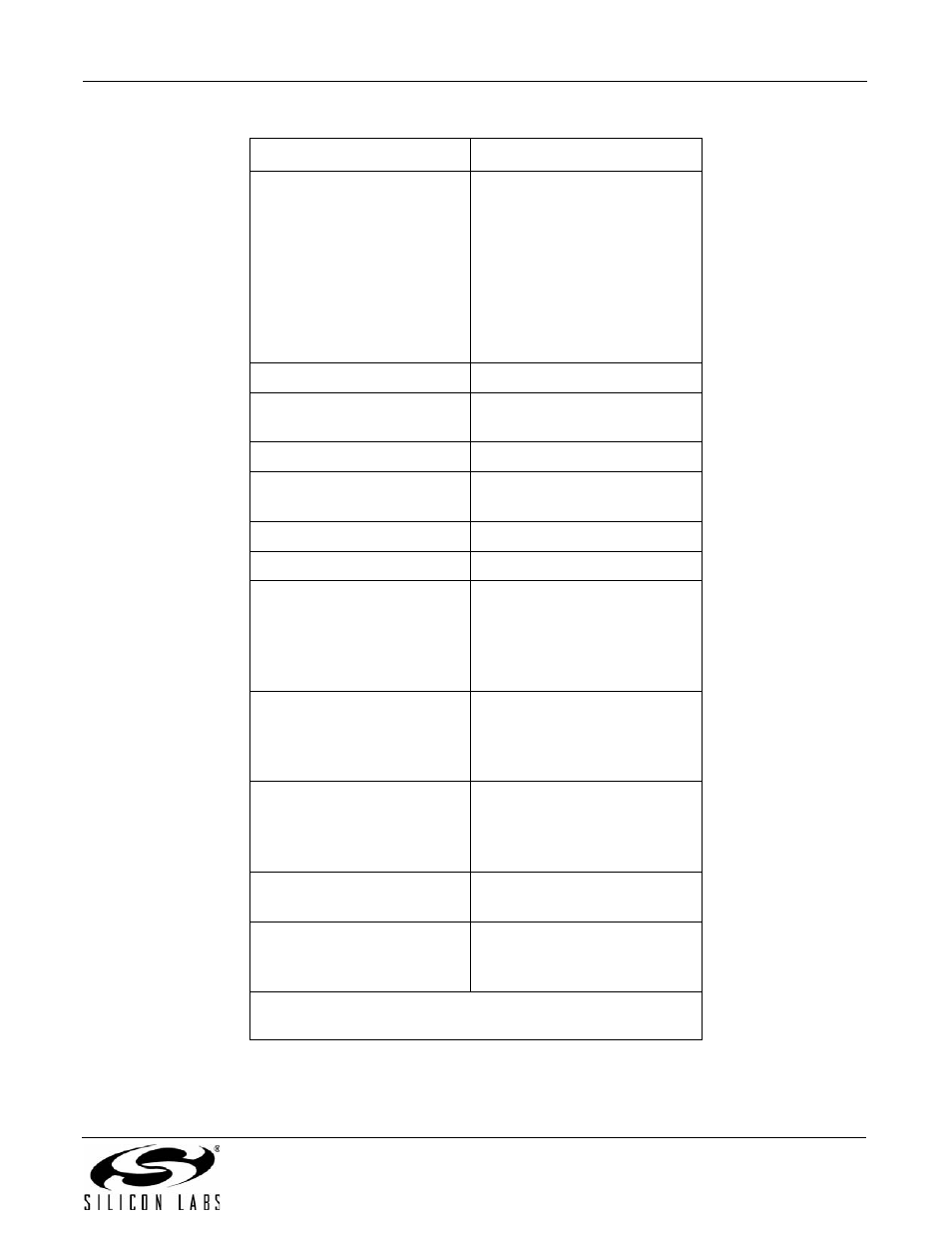 An93 | Silicon Laboratories SI2493/57/34/15/04 User Manual | Page 139 / 304