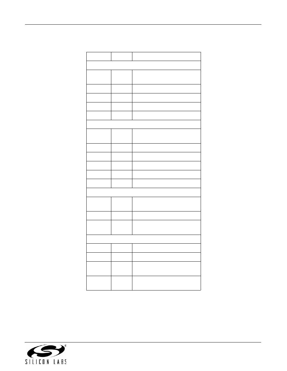 Country-setting register tables, An93 | Silicon Laboratories SI2493/57/34/15/04 User Manual | Page 145 / 304