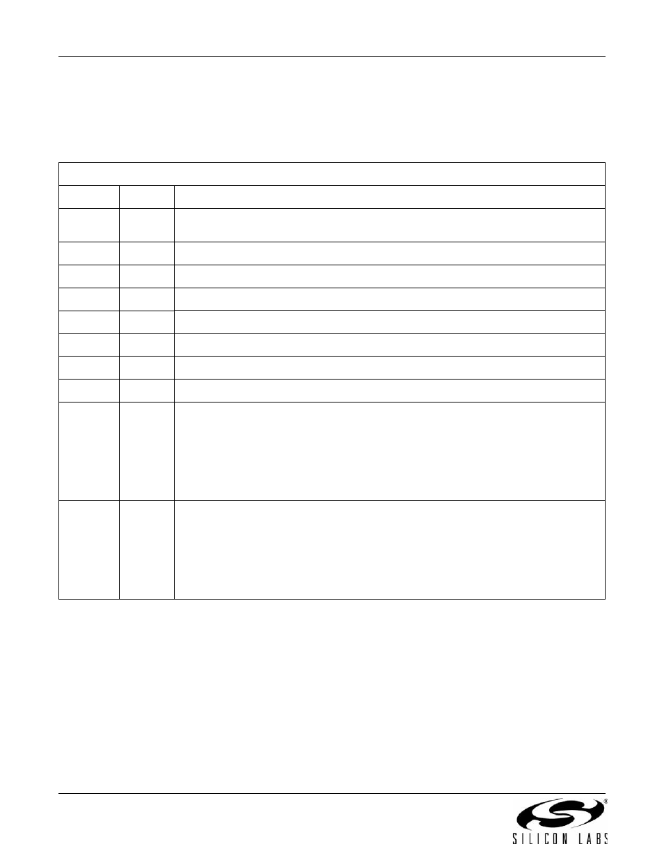 <dle> commands (dte-to-dce), A n 9 3 | Silicon Laboratories SI2493/57/34/15/04 User Manual | Page 178 / 304