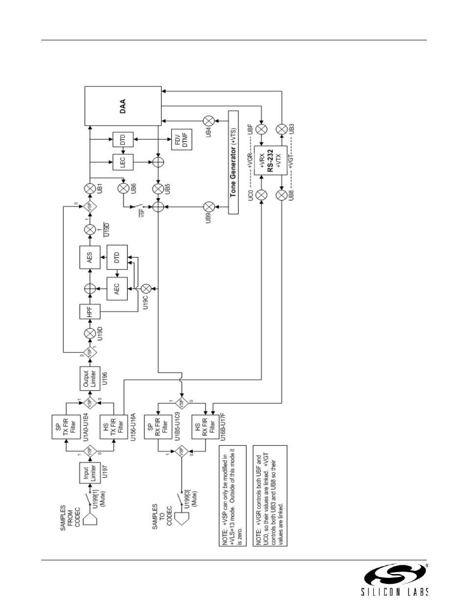 Figure 29 illustrates the handset and s, In figure 29 use a 4.12 format, A n 9 3 | Silicon Laboratories SI2493/57/34/15/04 User Manual | Page 188 / 304