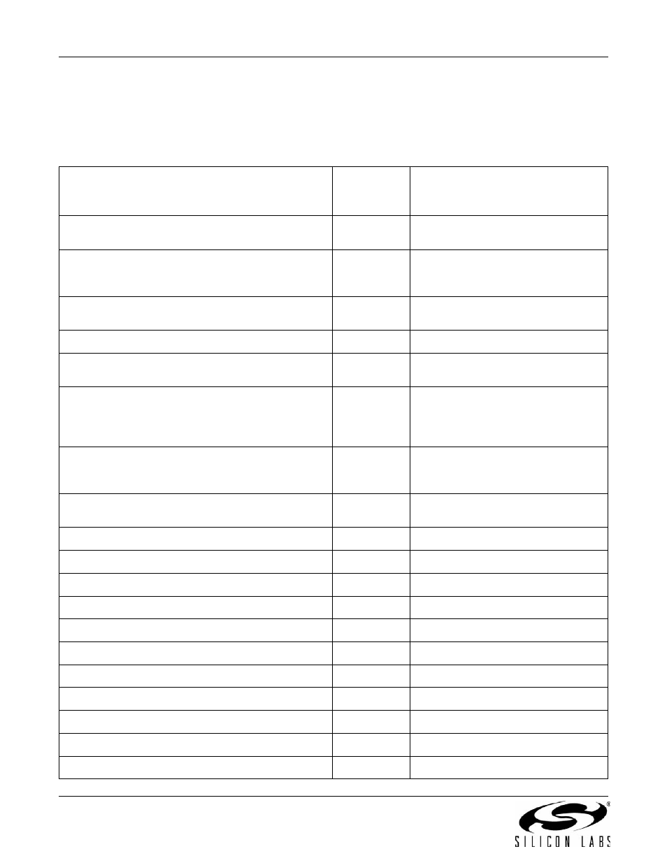 Initialization, A n 9 3 | Silicon Laboratories SI2493/57/34/15/04 User Manual | Page 194 / 304