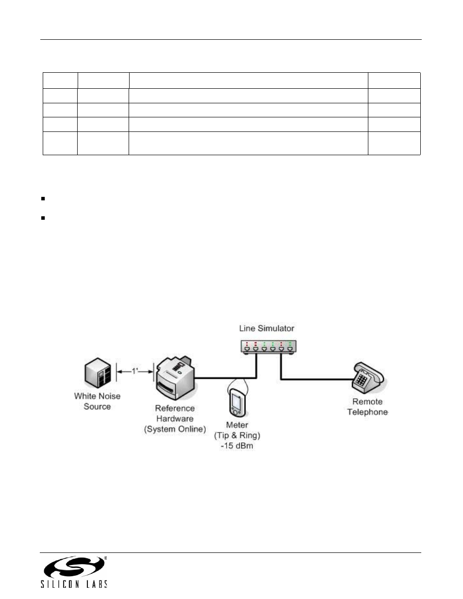 External microphone/speaker calibration, Transmit gain calibration—speakerphone disabled, An93 | Silicon Laboratories SI2493/57/34/15/04 User Manual | Page 213 / 304