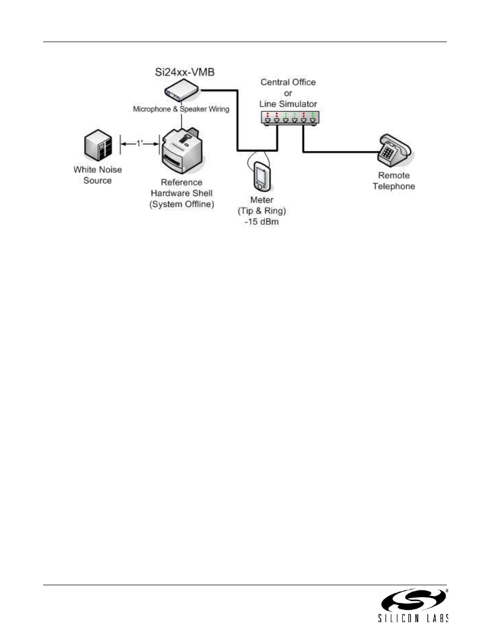 A n 9 3 | Silicon Laboratories SI2493/57/34/15/04 User Manual | Page 214 / 304