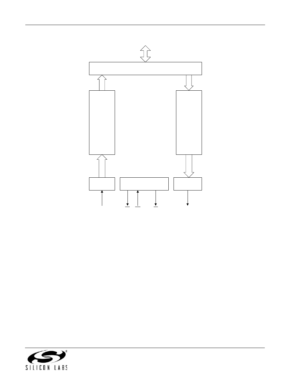 Parallel and spi interface operation, An93, Figure 5. uart serial interface | Silicon Laboratories SI2493/57/34/15/04 User Manual | Page 23 / 304