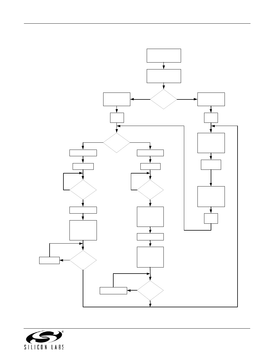 An93, Figure 39. sms process in host and modem, Implicit +frm | Silicon Laboratories SI2493/57/34/15/04 User Manual | Page 241 / 304