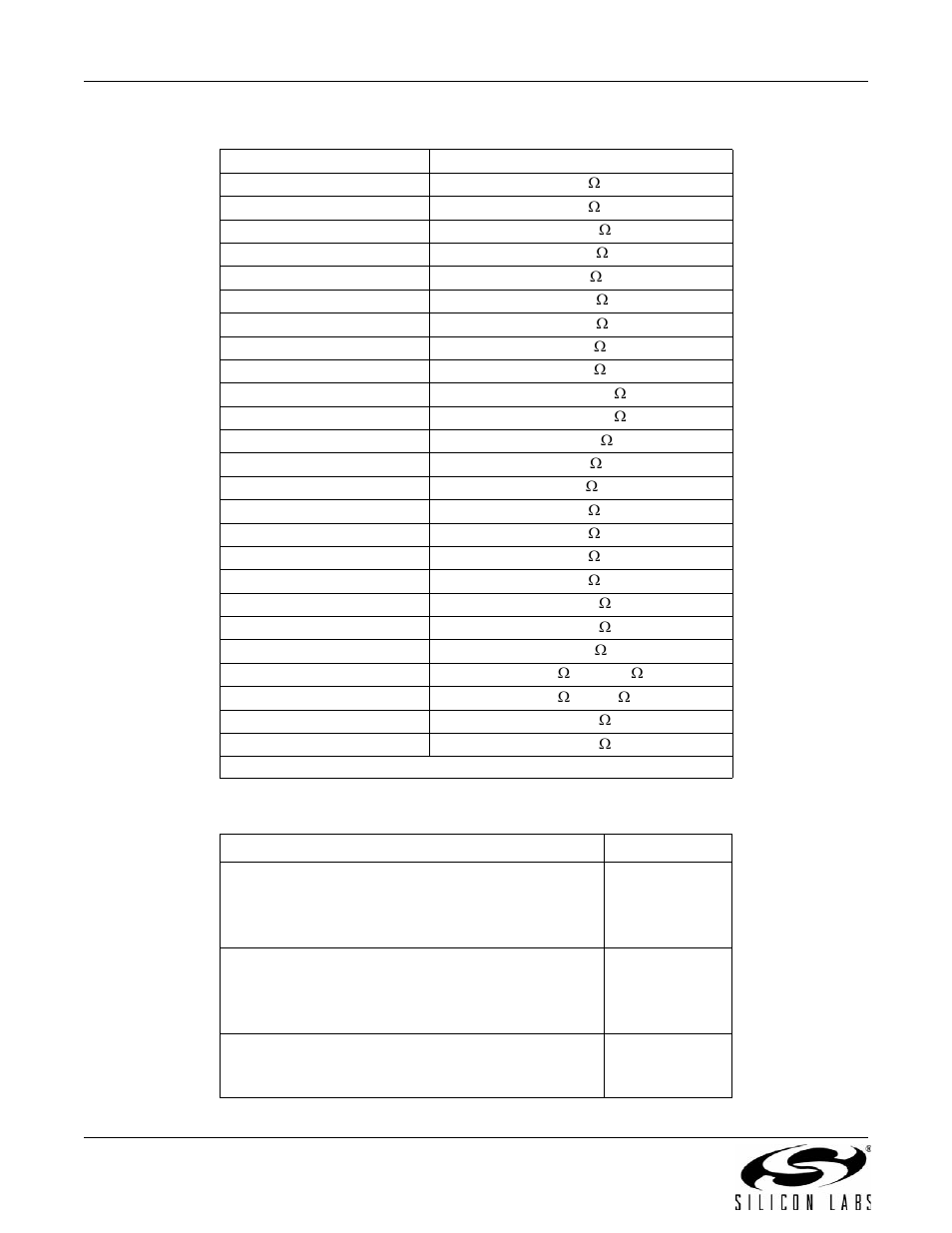 149, and 150 will gen, In table 149 and, Ed in table 150 | A n 9 3 | Silicon Laboratories SI2493/57/34/15/04 User Manual | Page 248 / 304