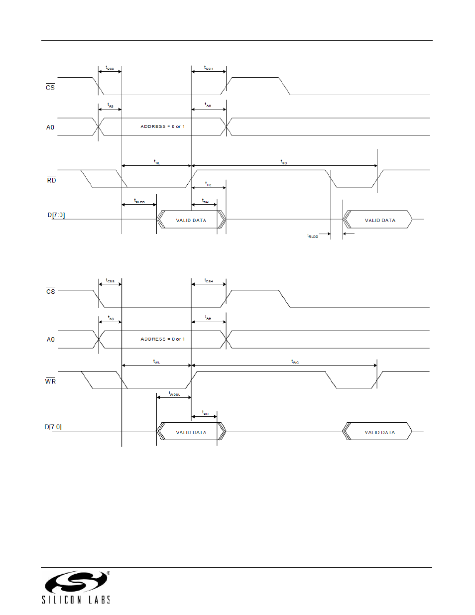 An93 | Silicon Laboratories SI2493/57/34/15/04 User Manual | Page 27 / 304